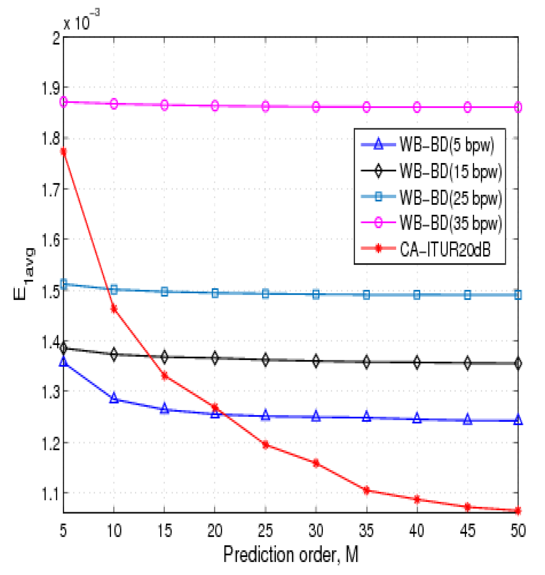 Symmetry 10 00631 g007