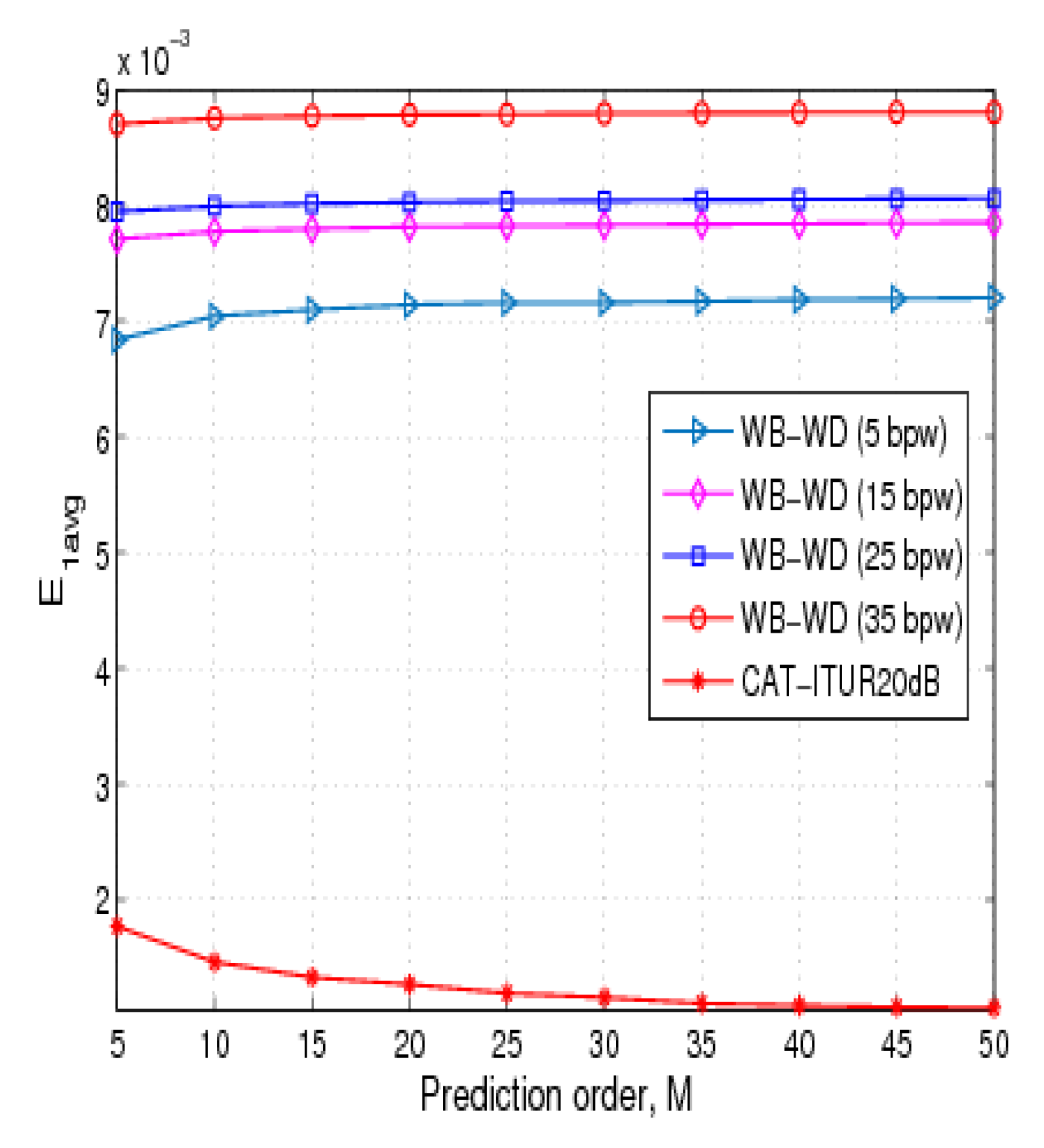 Symmetry 10 00631 g008