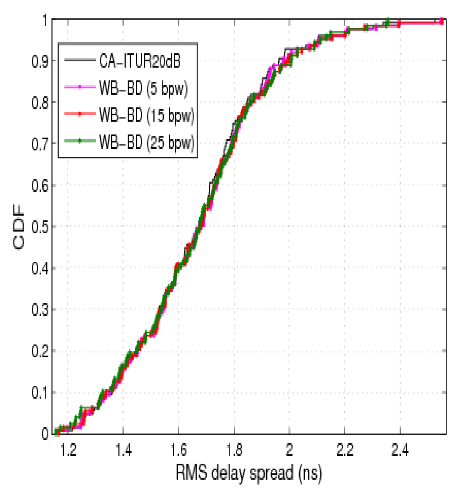 Symmetry 10 00631 g009
