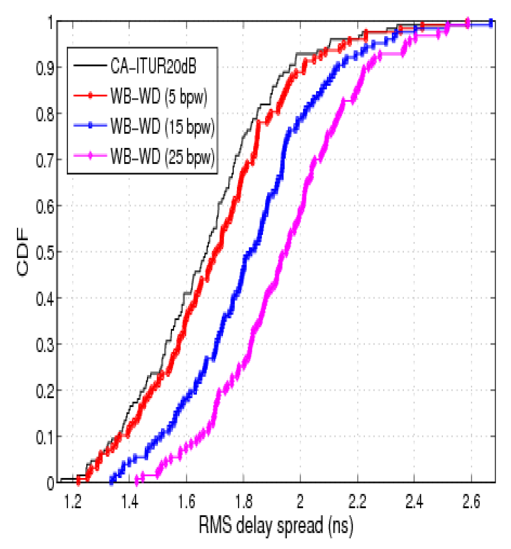 Symmetry 10 00631 g010