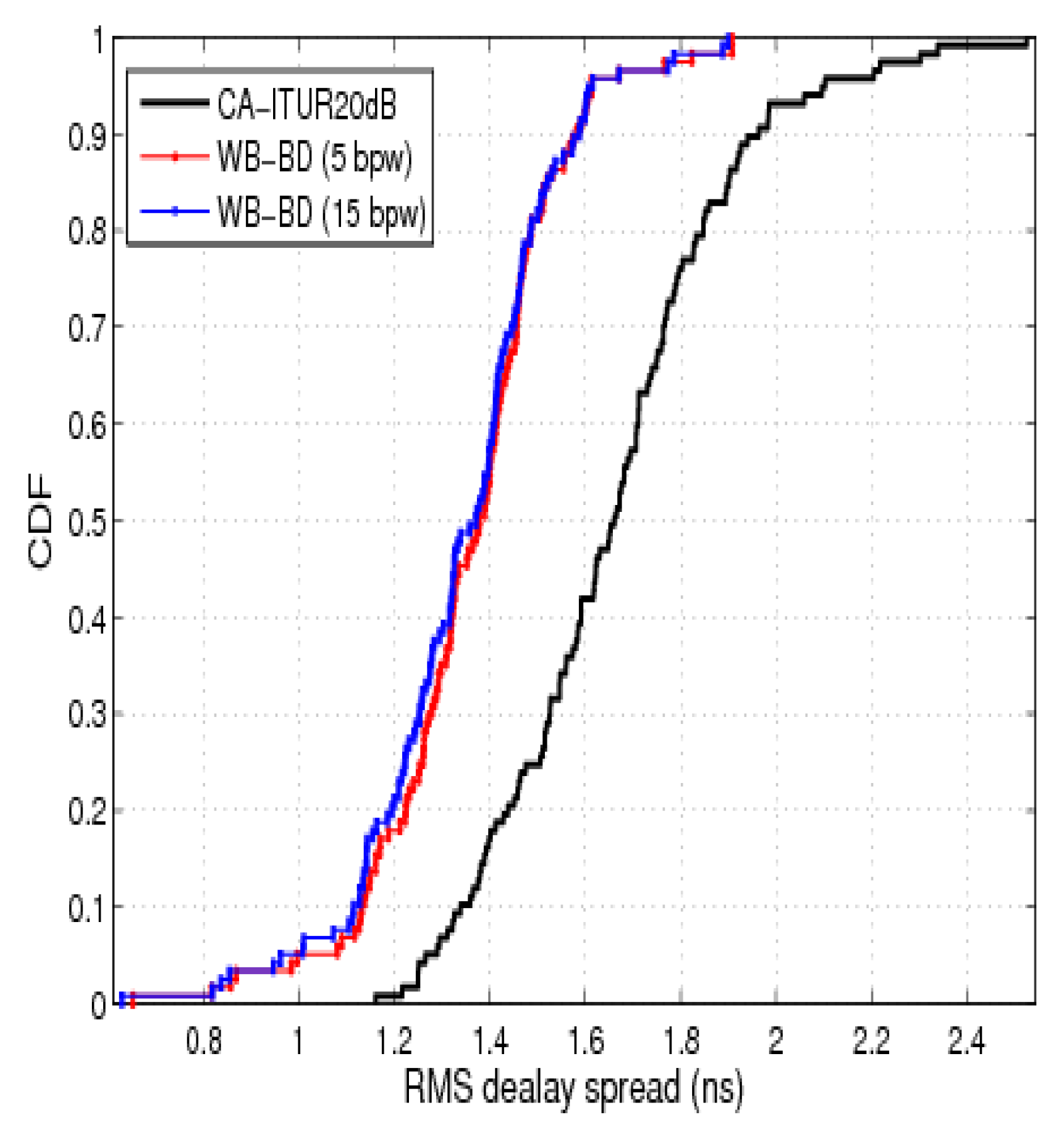 Symmetry 10 00631 g011