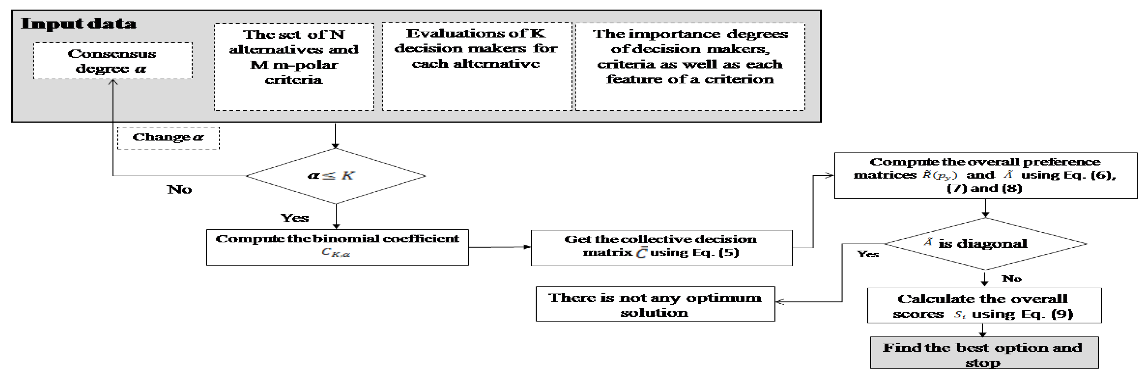 Symmetry 10 00636 g001