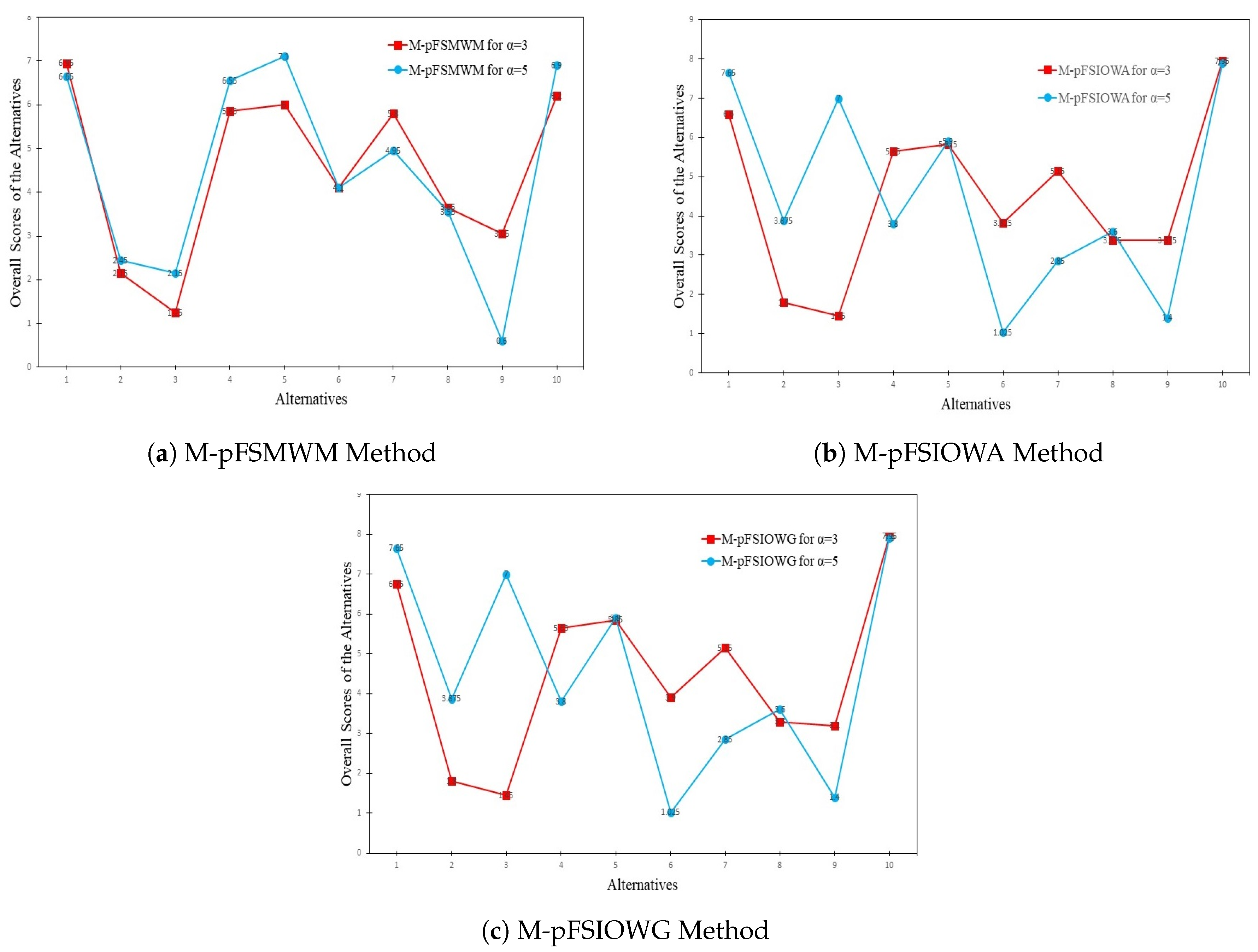 Symmetry 10 00636 g003