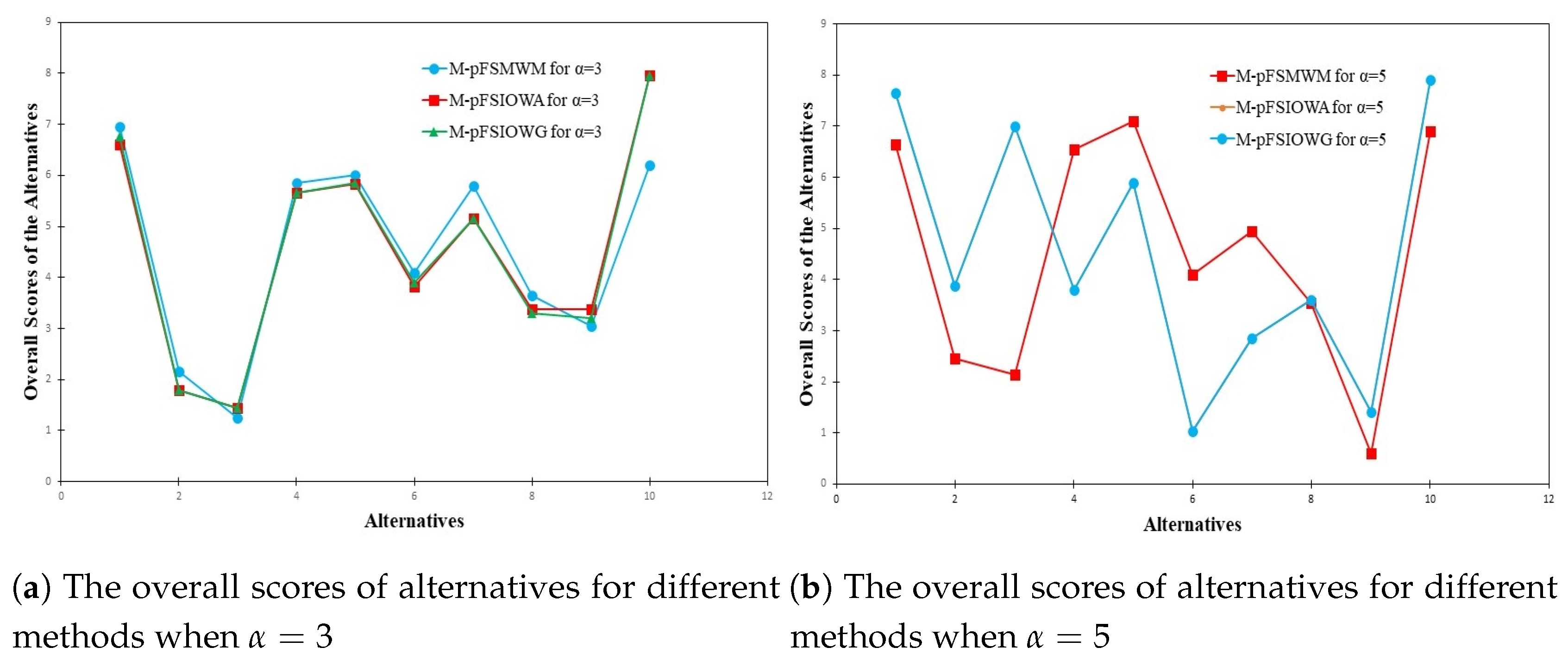 Symmetry 10 00636 g004