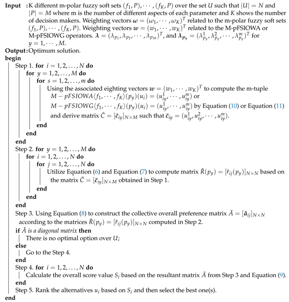 Symmetry 10 00636 i002