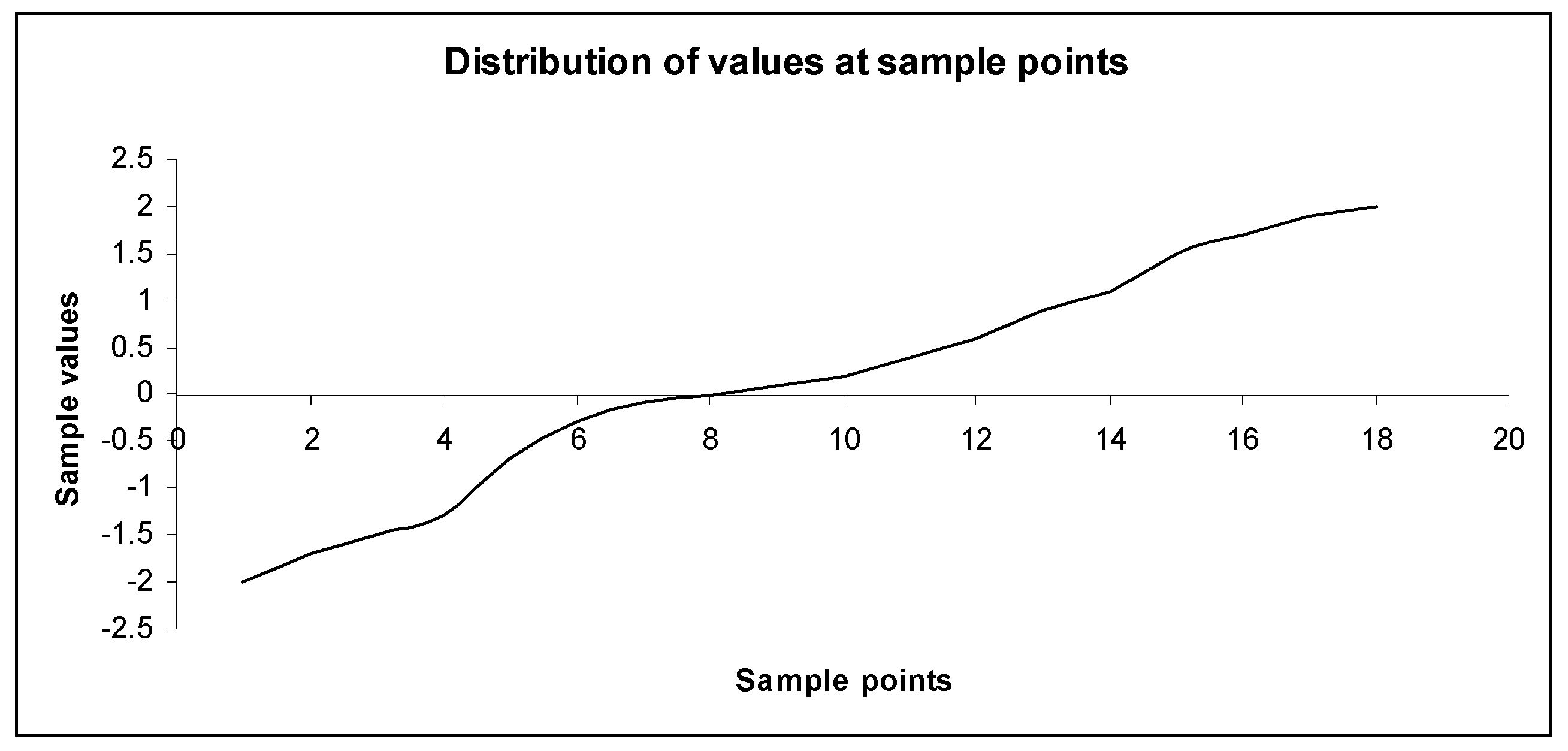 Symmetry 10 00638 g001