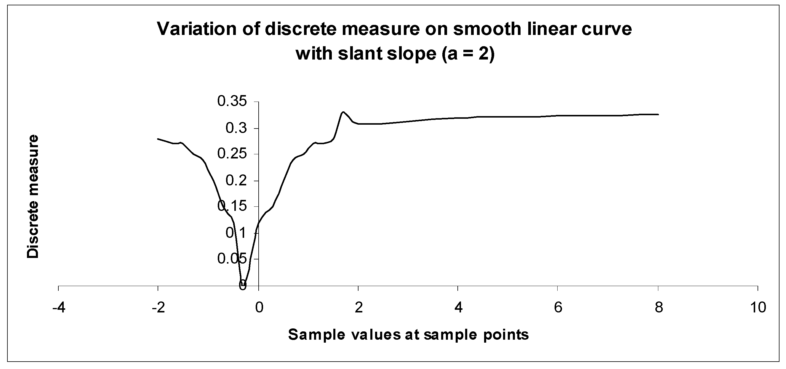 Symmetry 10 00638 g003