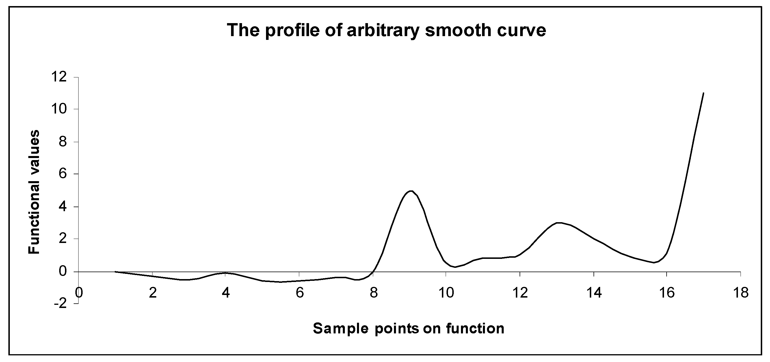 Symmetry 10 00638 g007