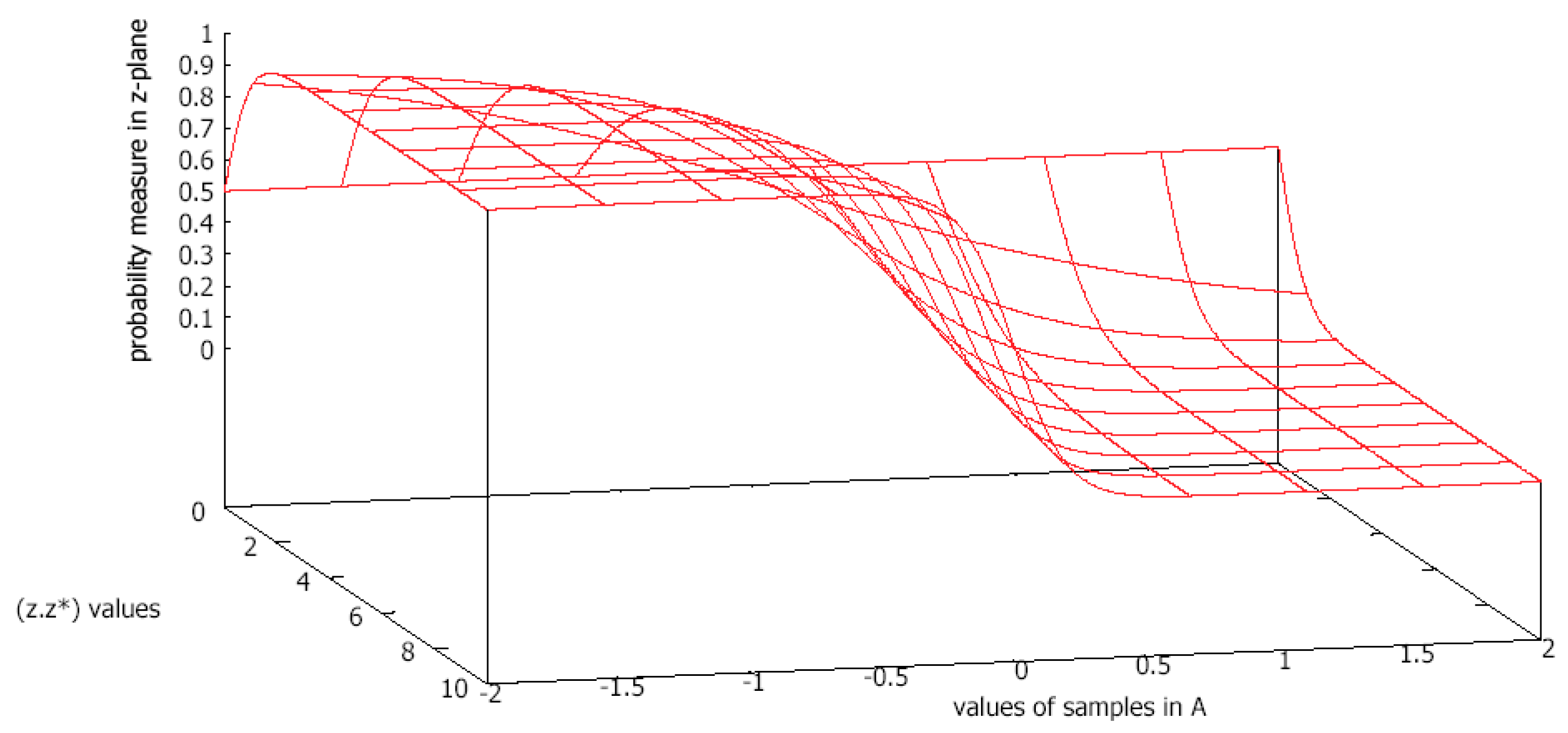 Symmetry 10 00638 g011