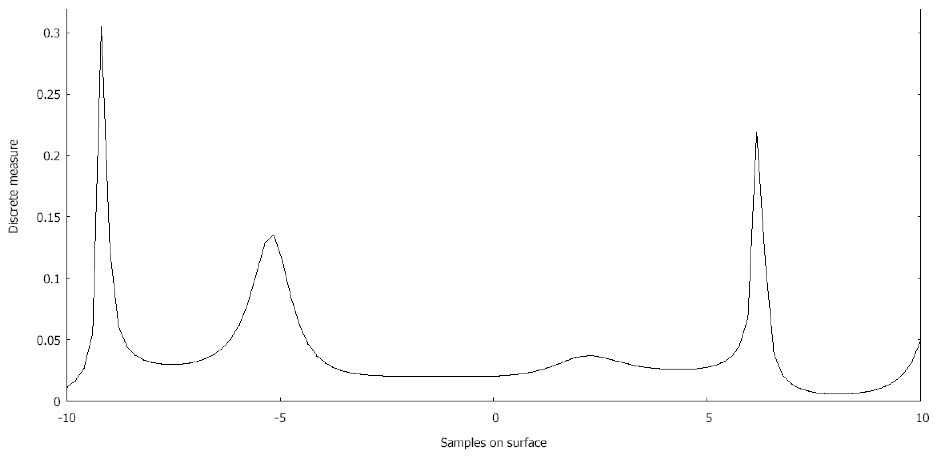 Symmetry 10 00638 g013