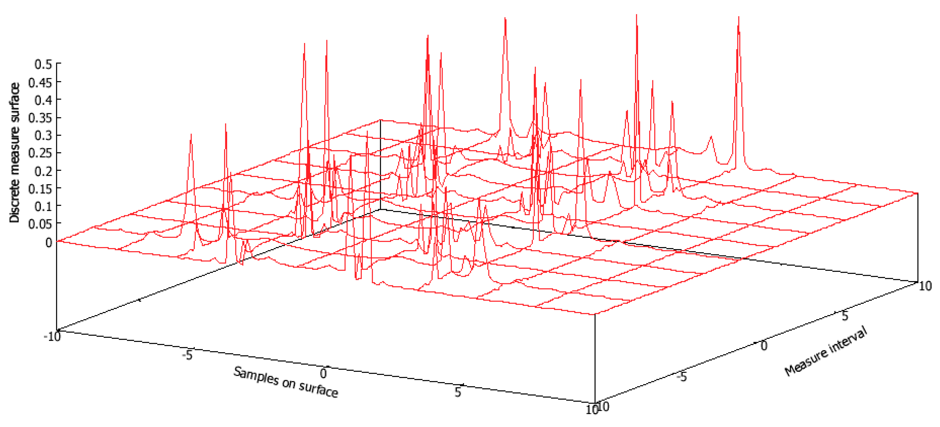 Symmetry 10 00638 g015