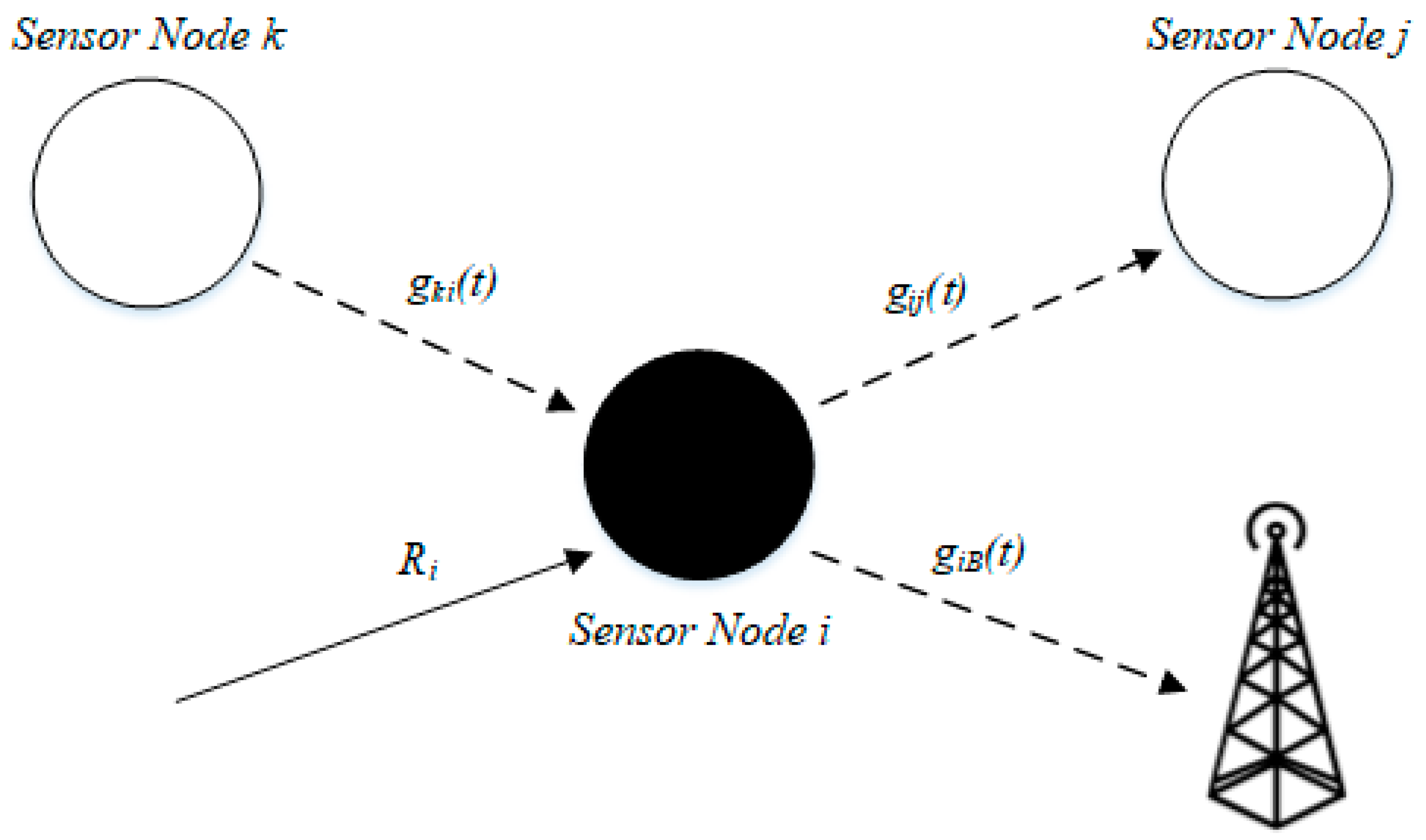 Symmetry 10 00639 g002 Symmetry 10 00639 g002