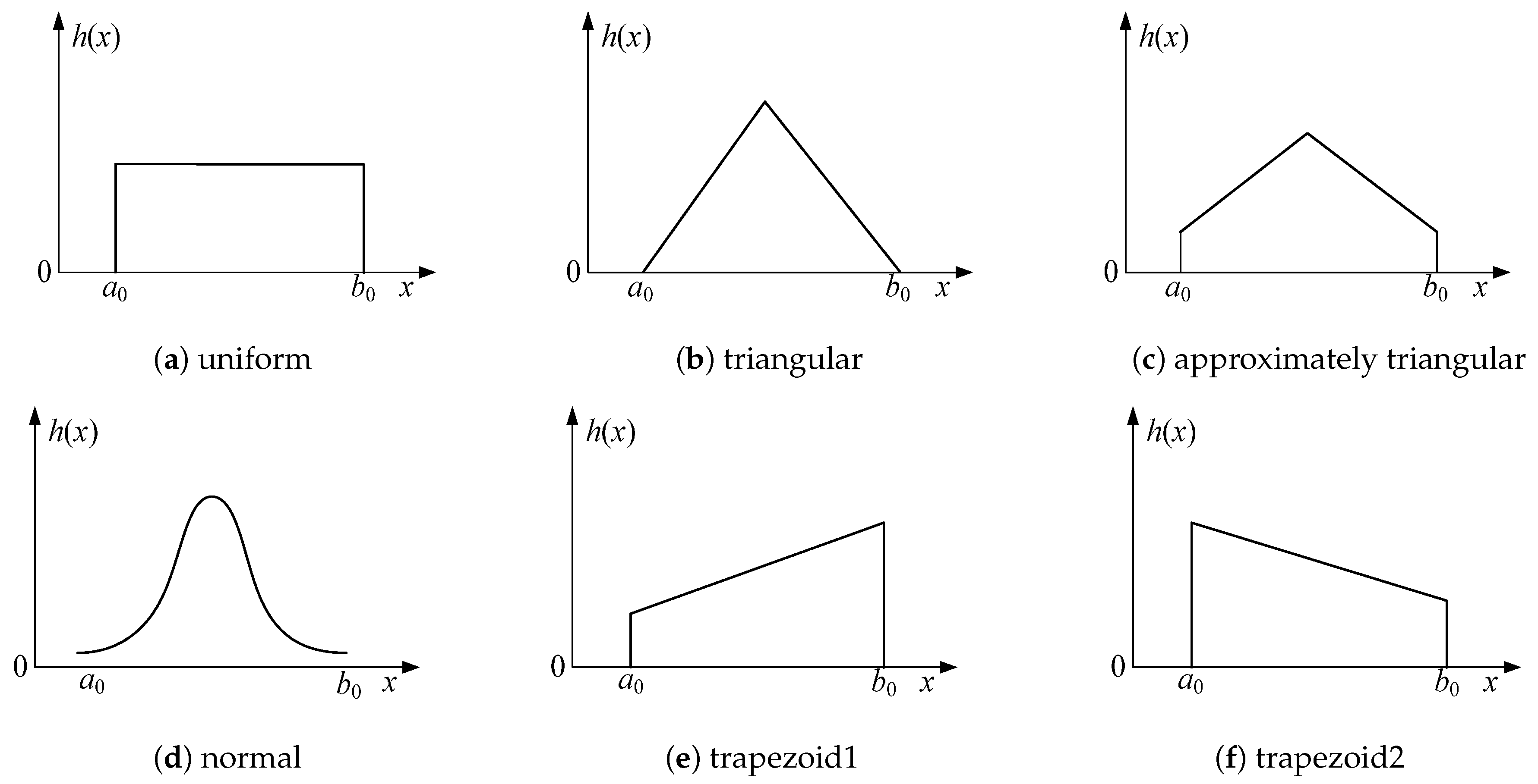 Symmetry 10 00640 g003 550