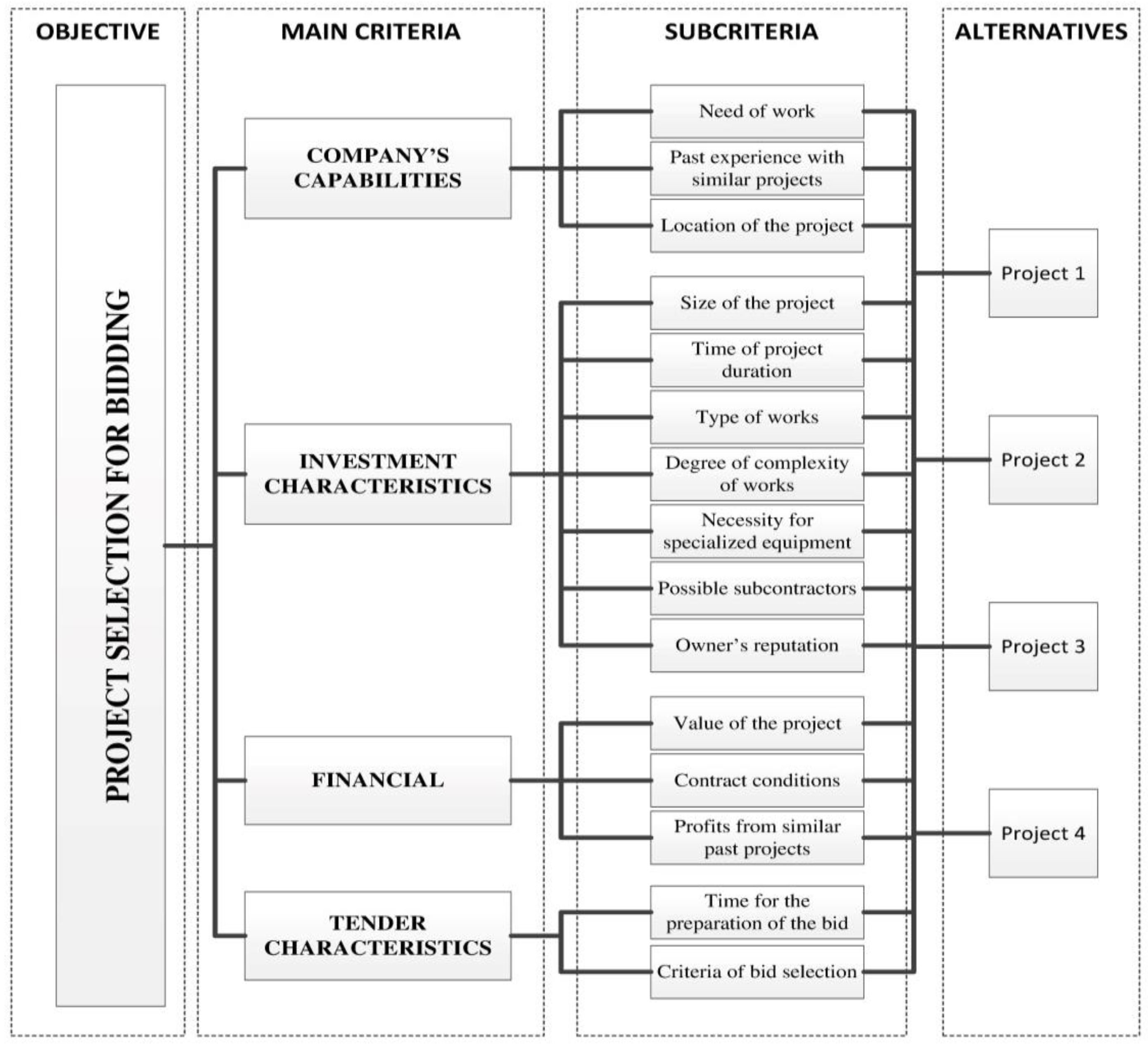 ahp decision making central models ahp decision making central models