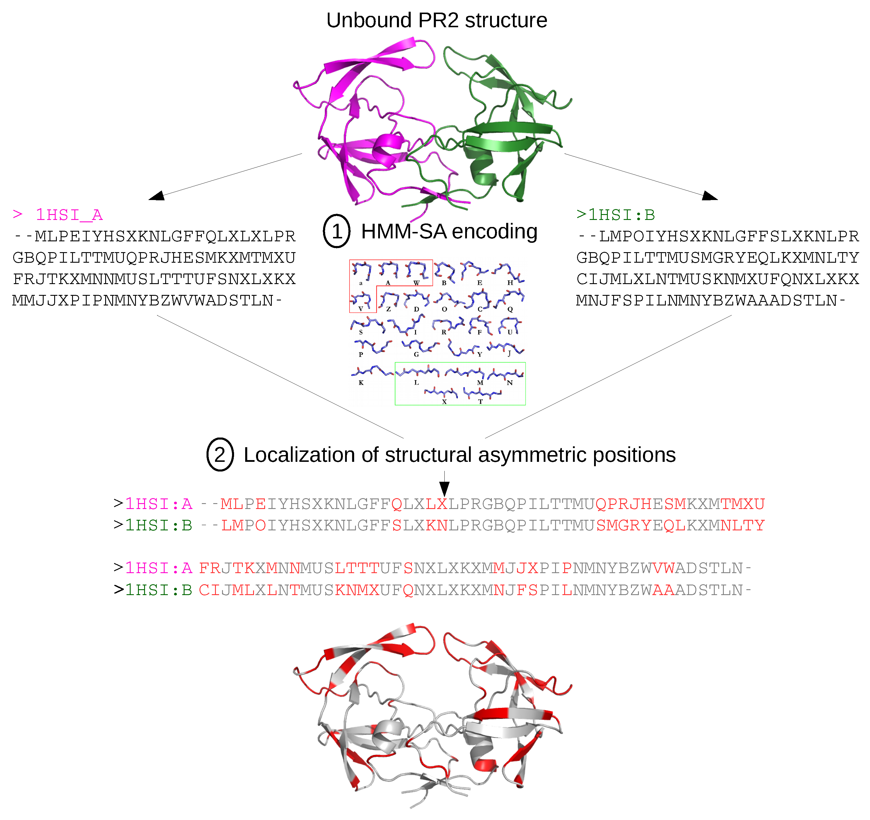 Symmetry 10 00644 g002 Symmetry 10 00644 g002