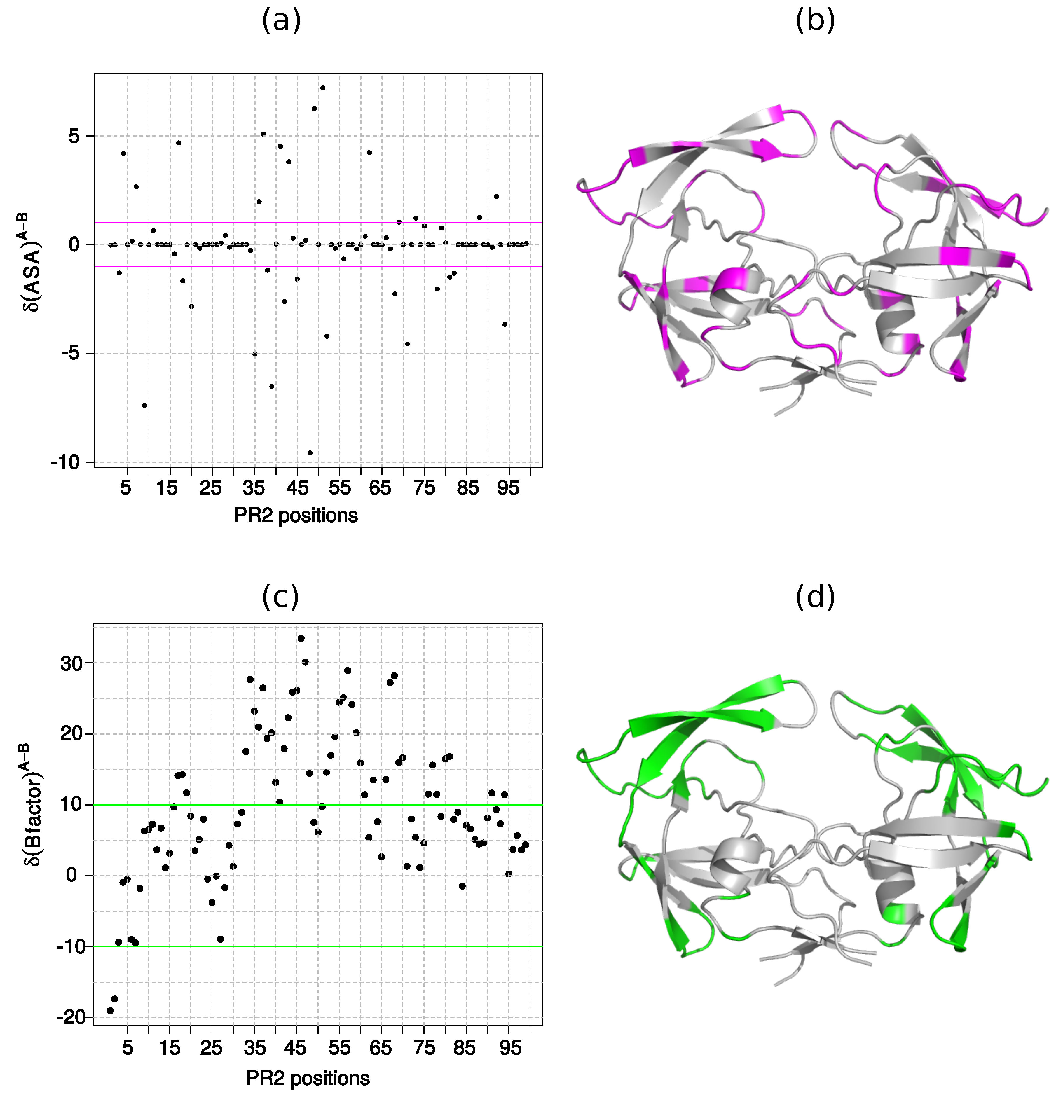 Symmetry 10 00644 g004 Symmetry 10 00644 g004