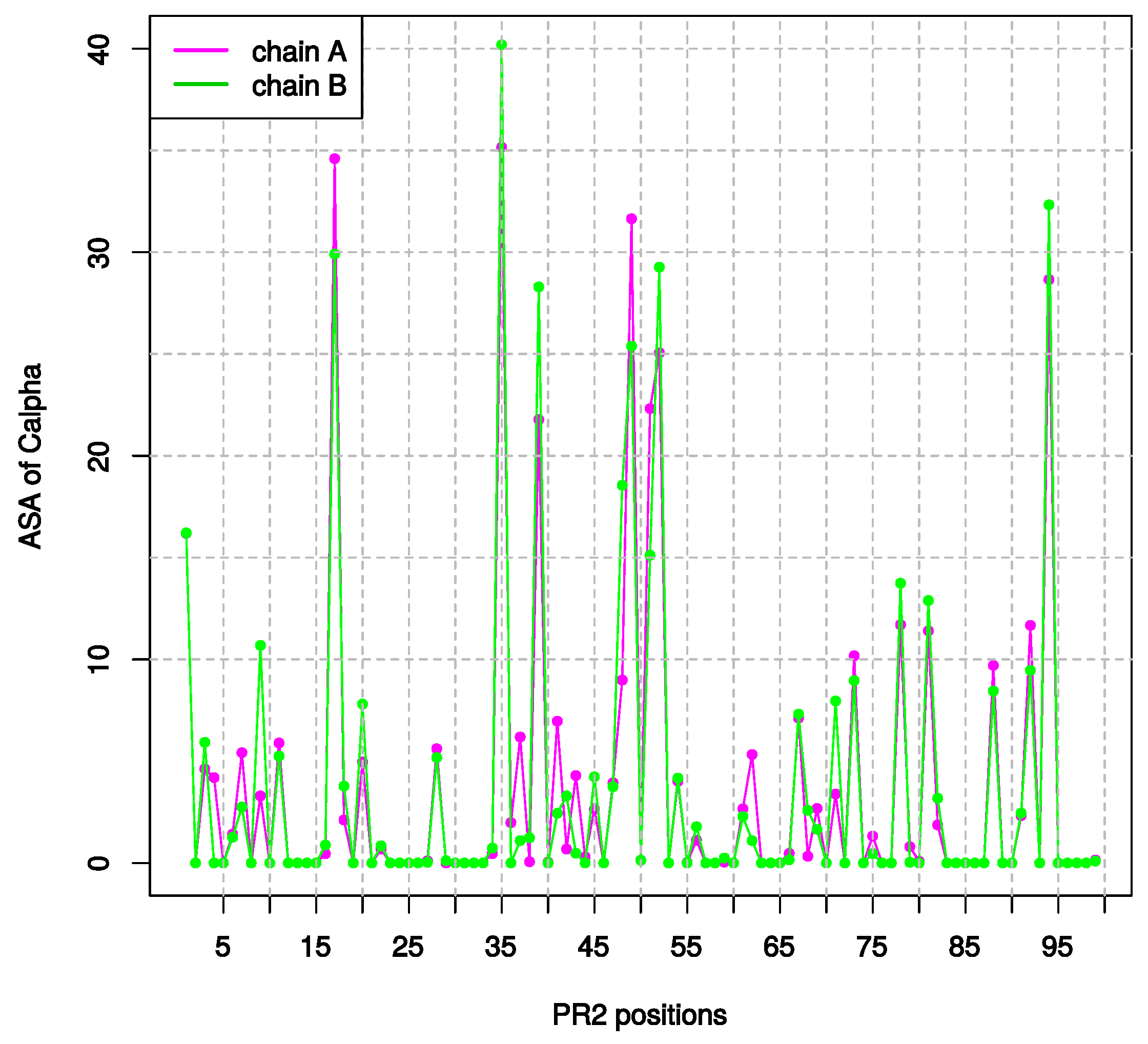 Symmetry 10 00644 g0a1 Symmetry 10 00644 g0a1