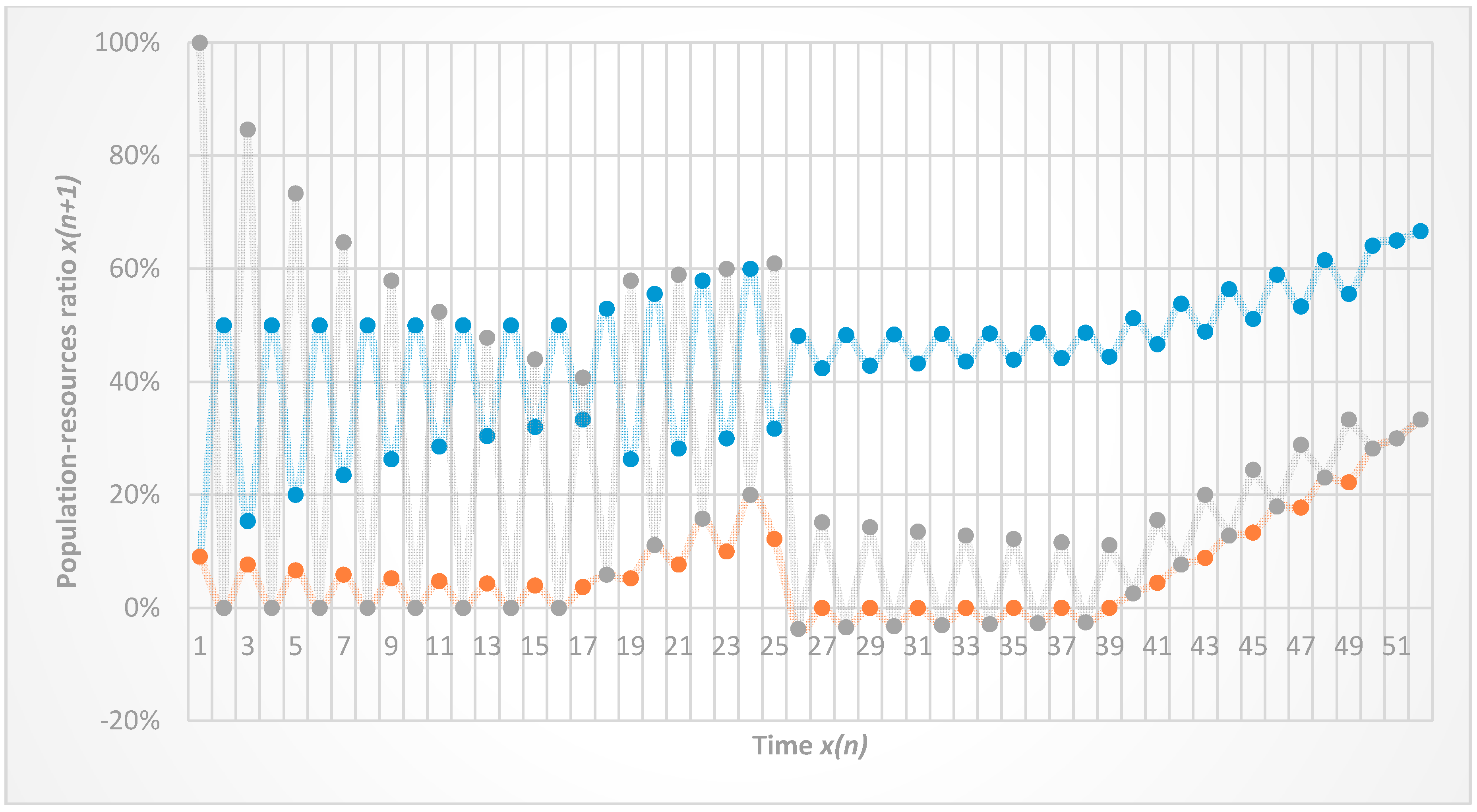 Symmetry 10 00645 g015 Symmetry 10 00645 g015