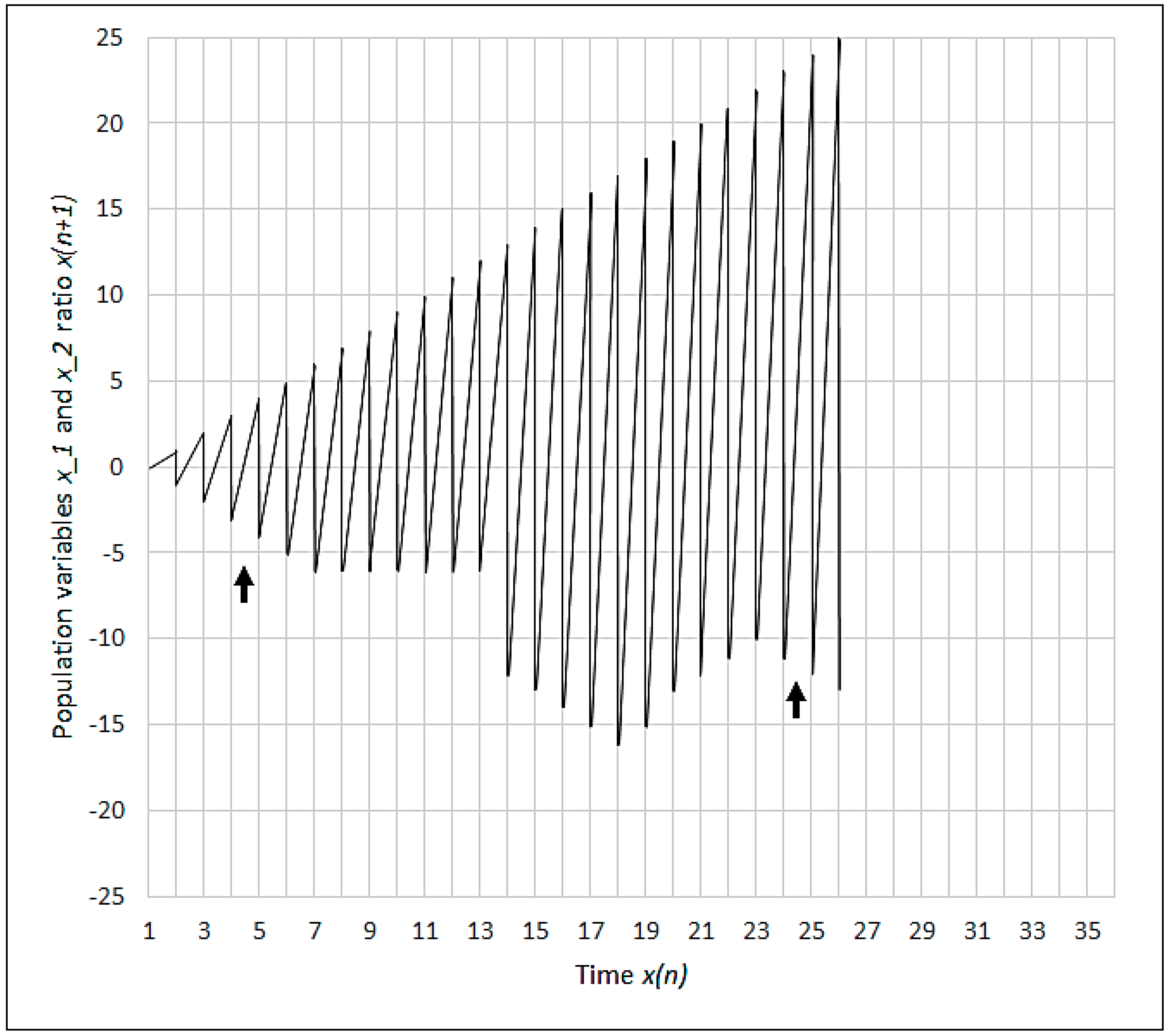 Symmetry 10 00645 g017 Symmetry 10 00645 g017