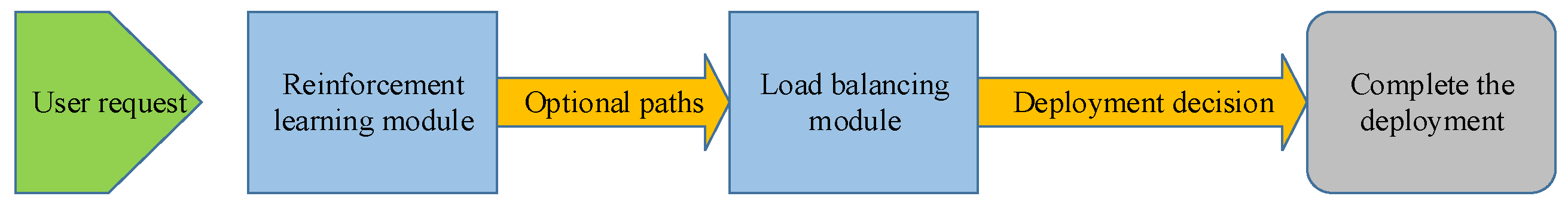 Symmetry 10 00646 g002