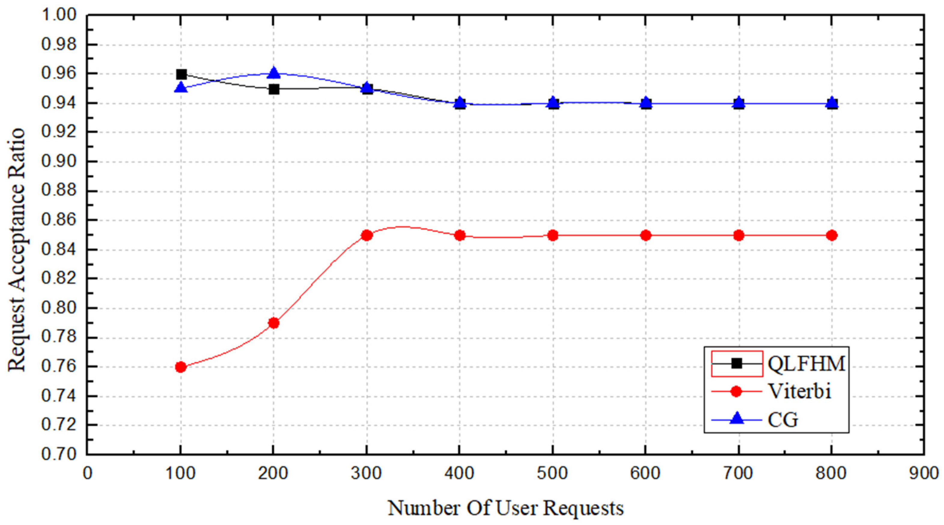 Symmetry 10 00646 g006
