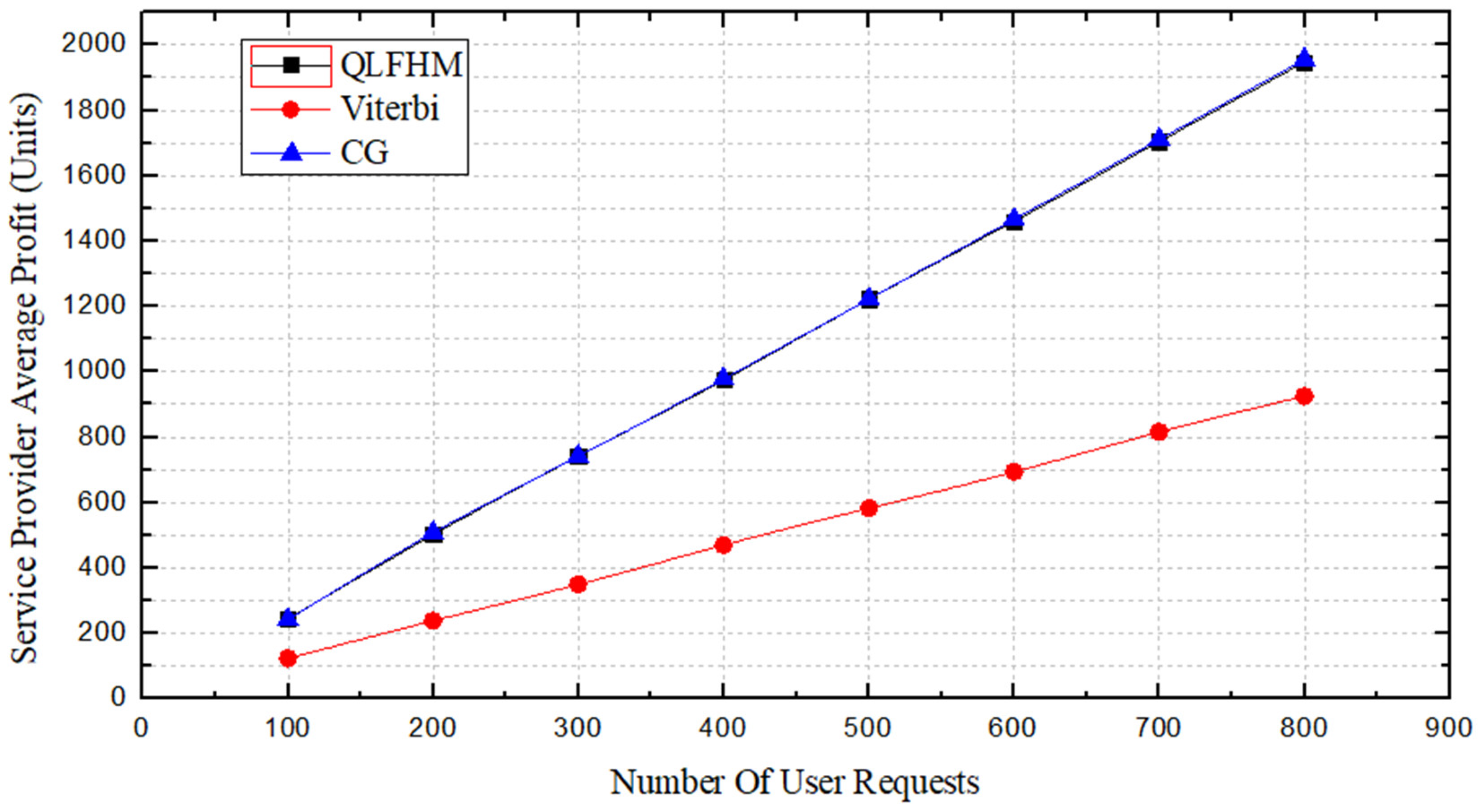 Symmetry 10 00646 g007