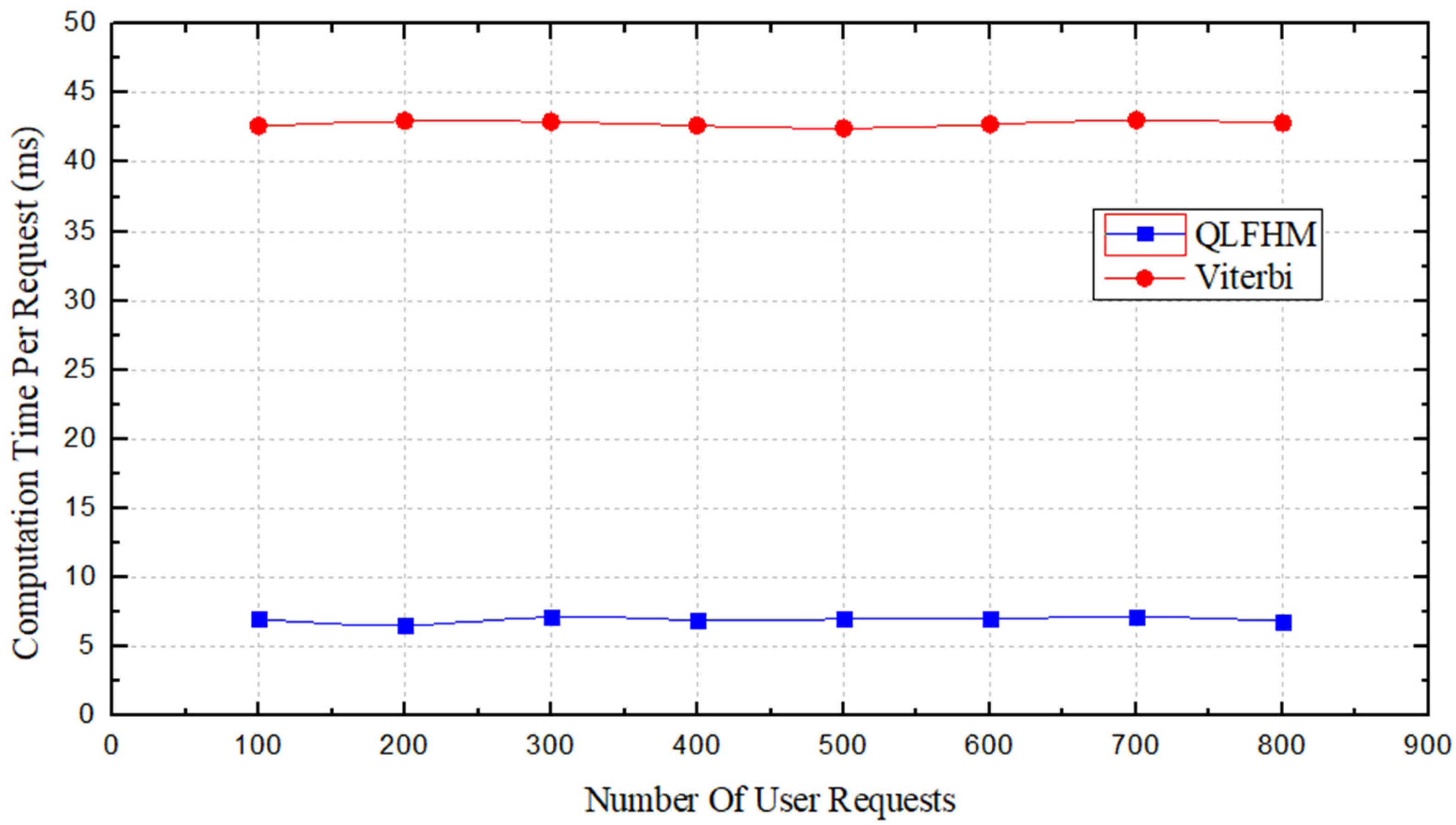 Symmetry 10 00646 g008