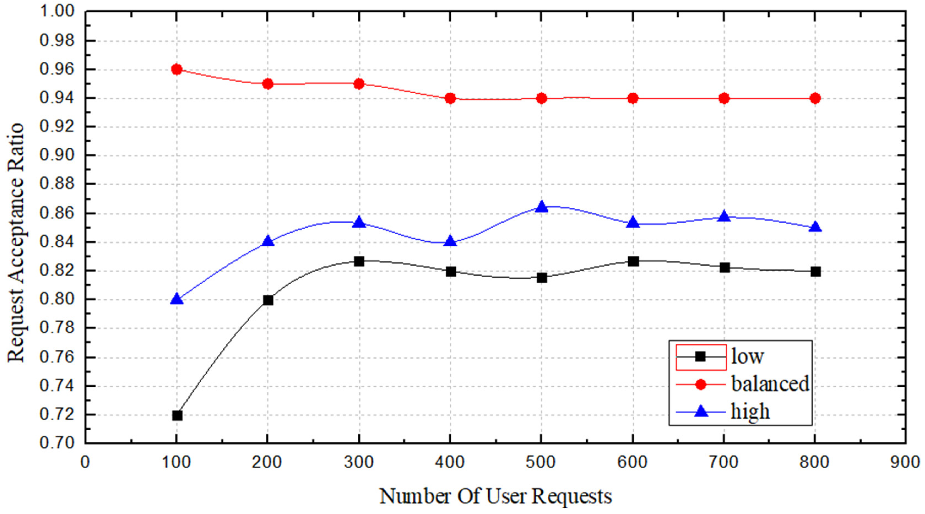 Symmetry 10 00646 g009