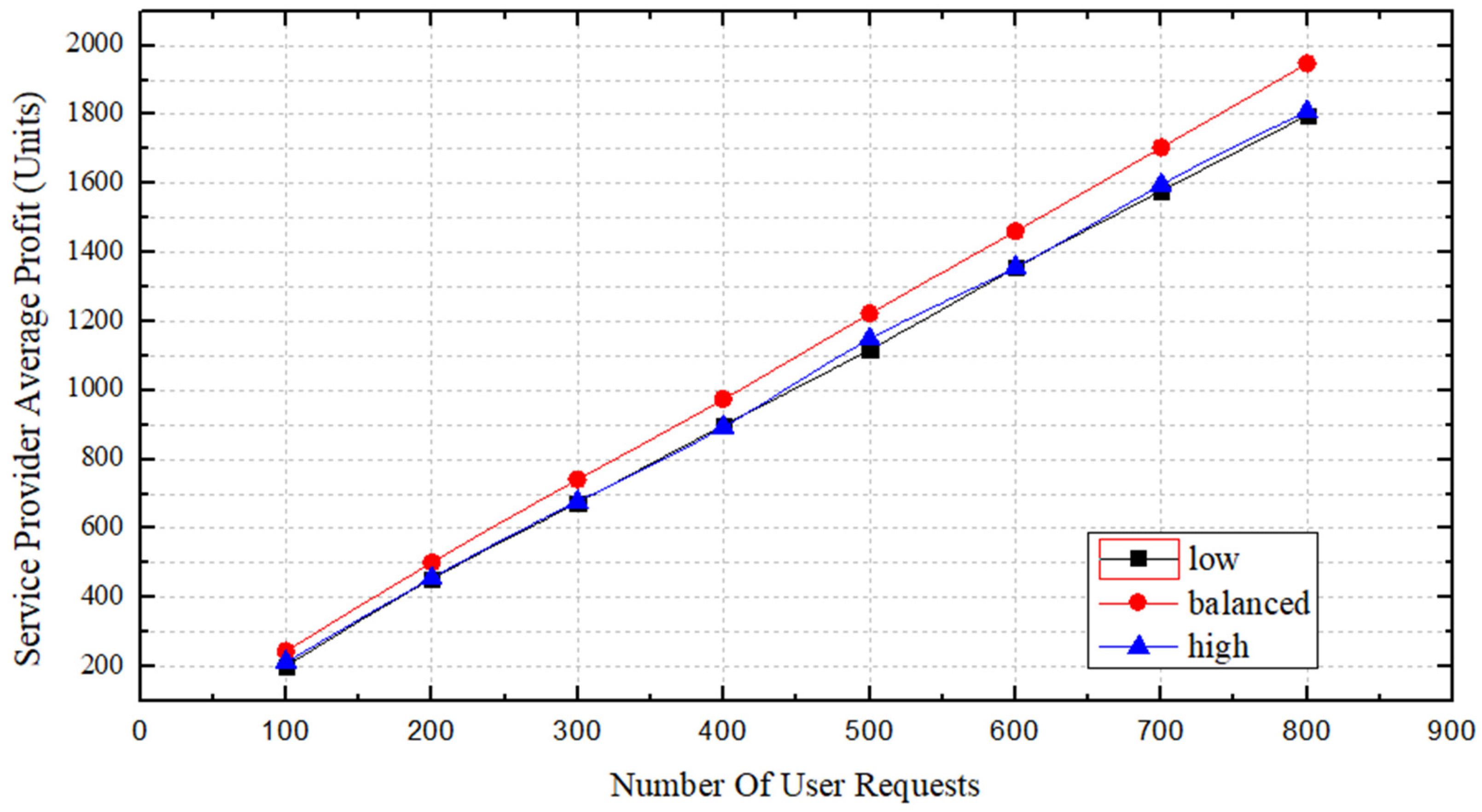 Symmetry 10 00646 g010