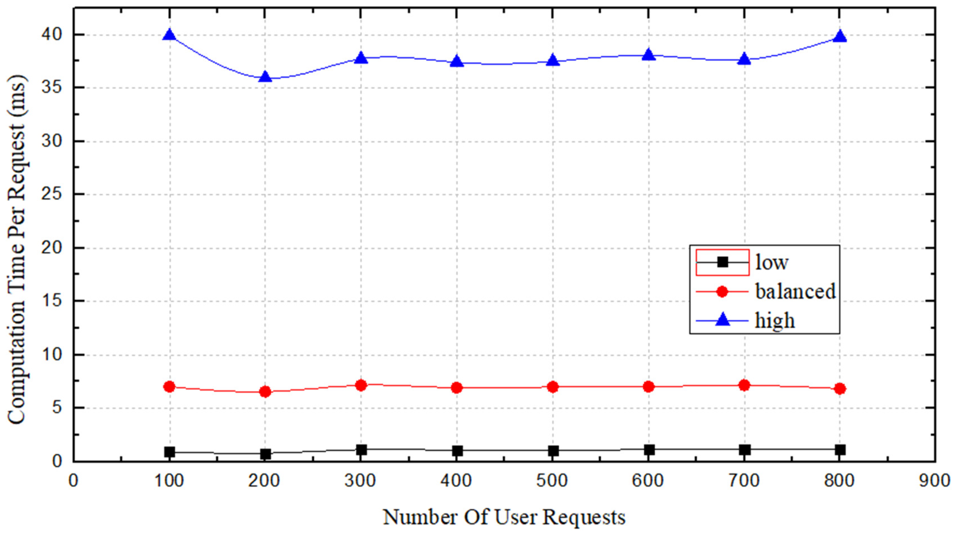 Symmetry 10 00646 g011