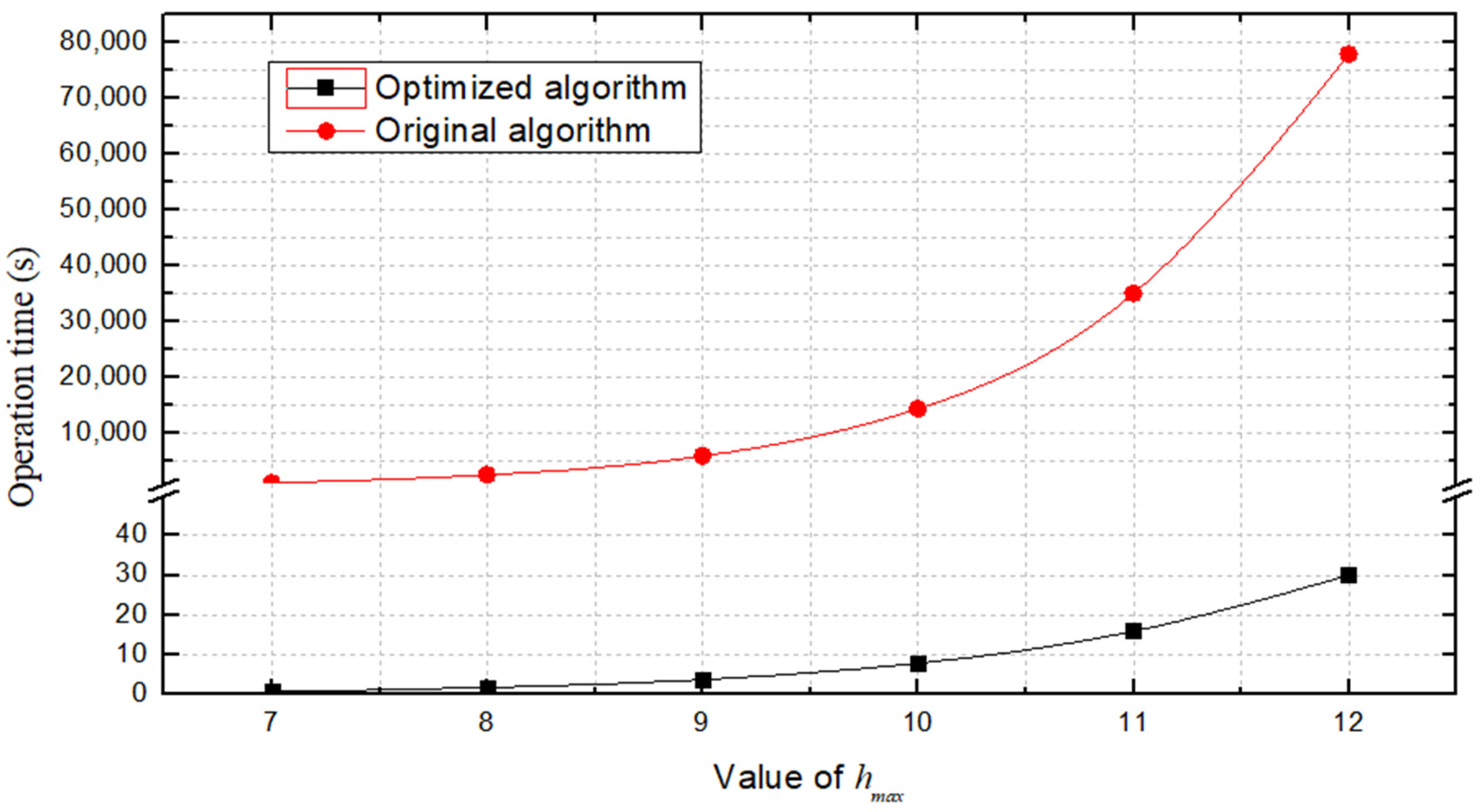 Symmetry 10 00646 g012