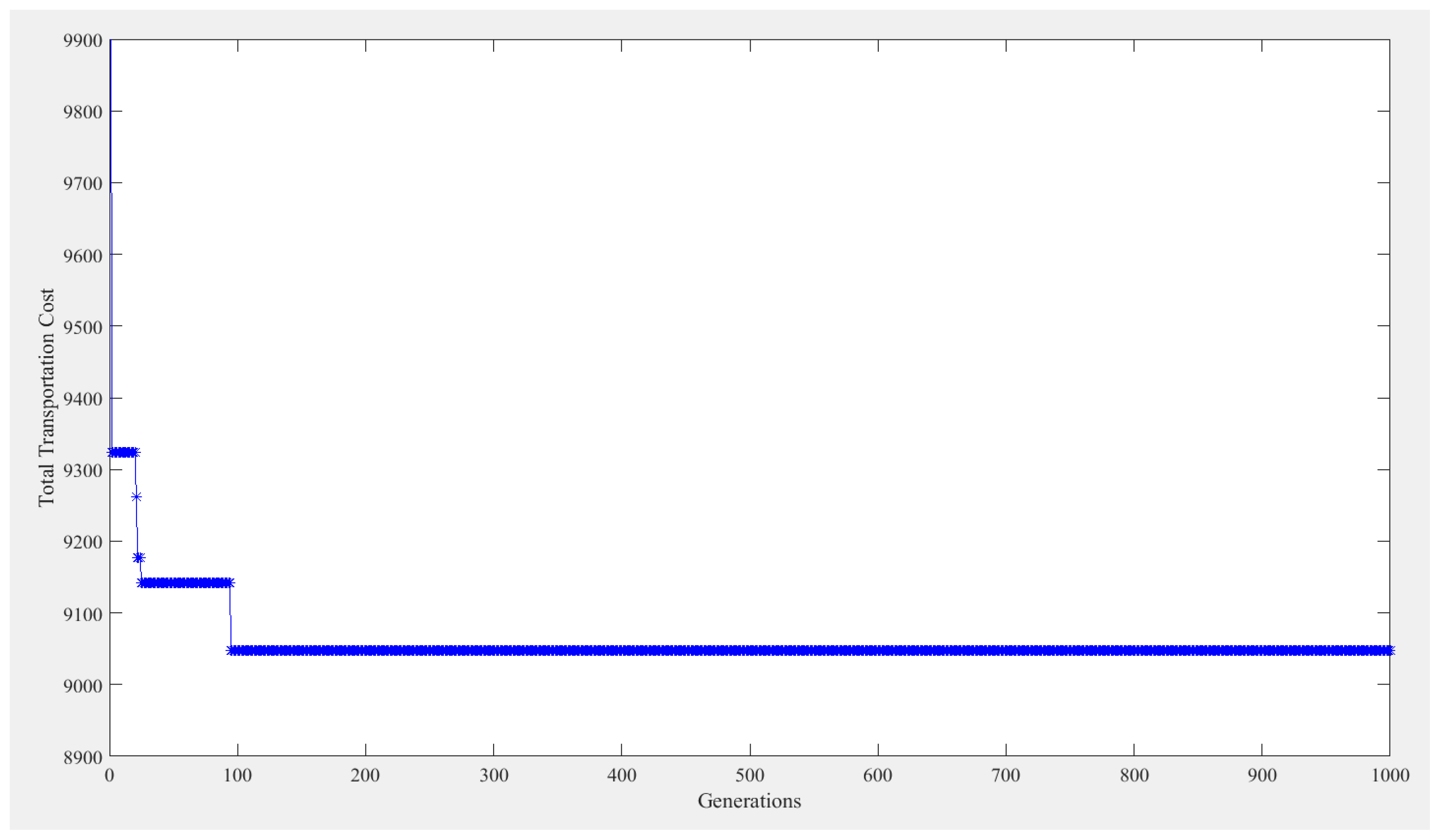 Symmetry 10 00650 g002
