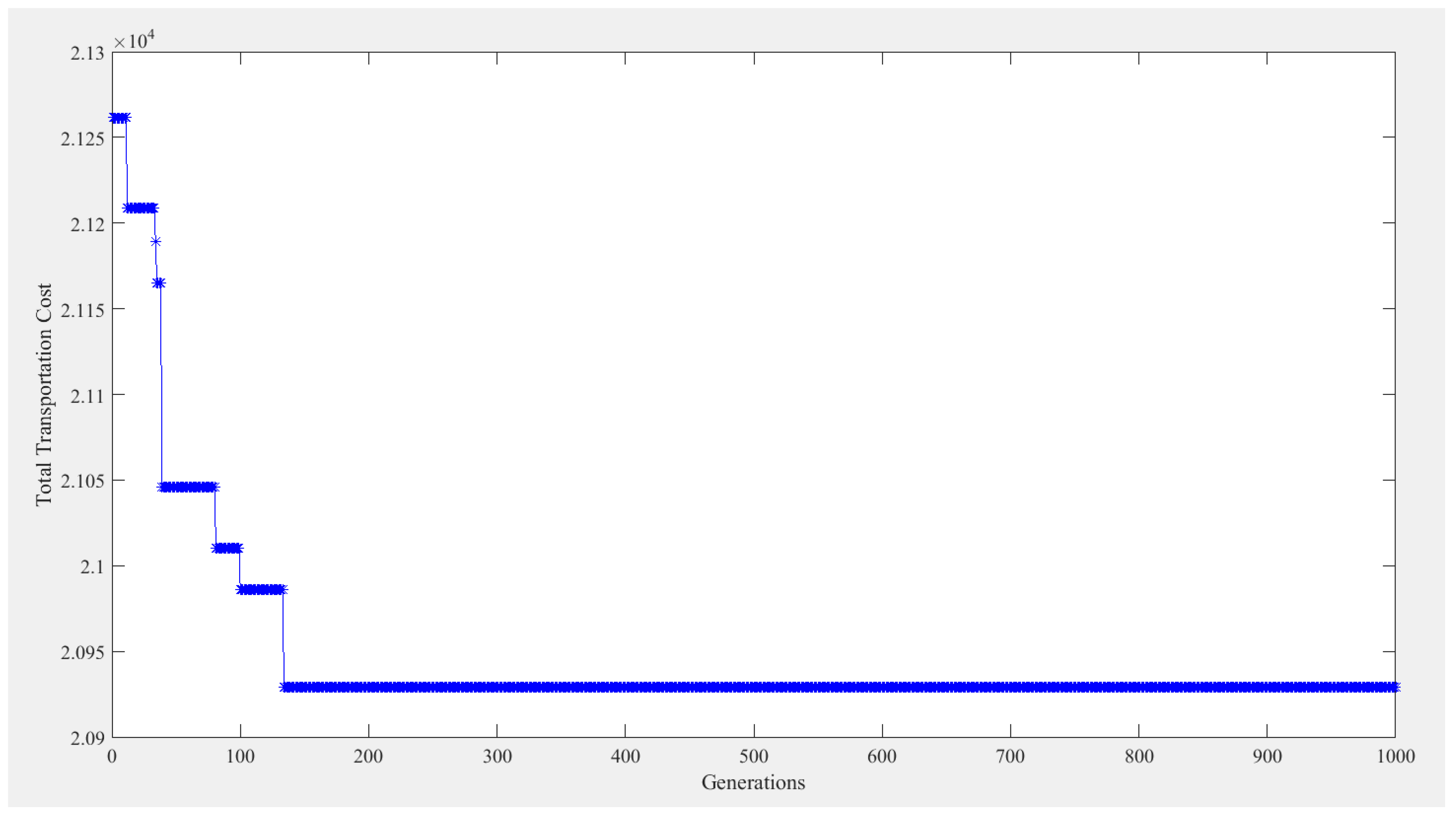 Symmetry 10 00650 g006