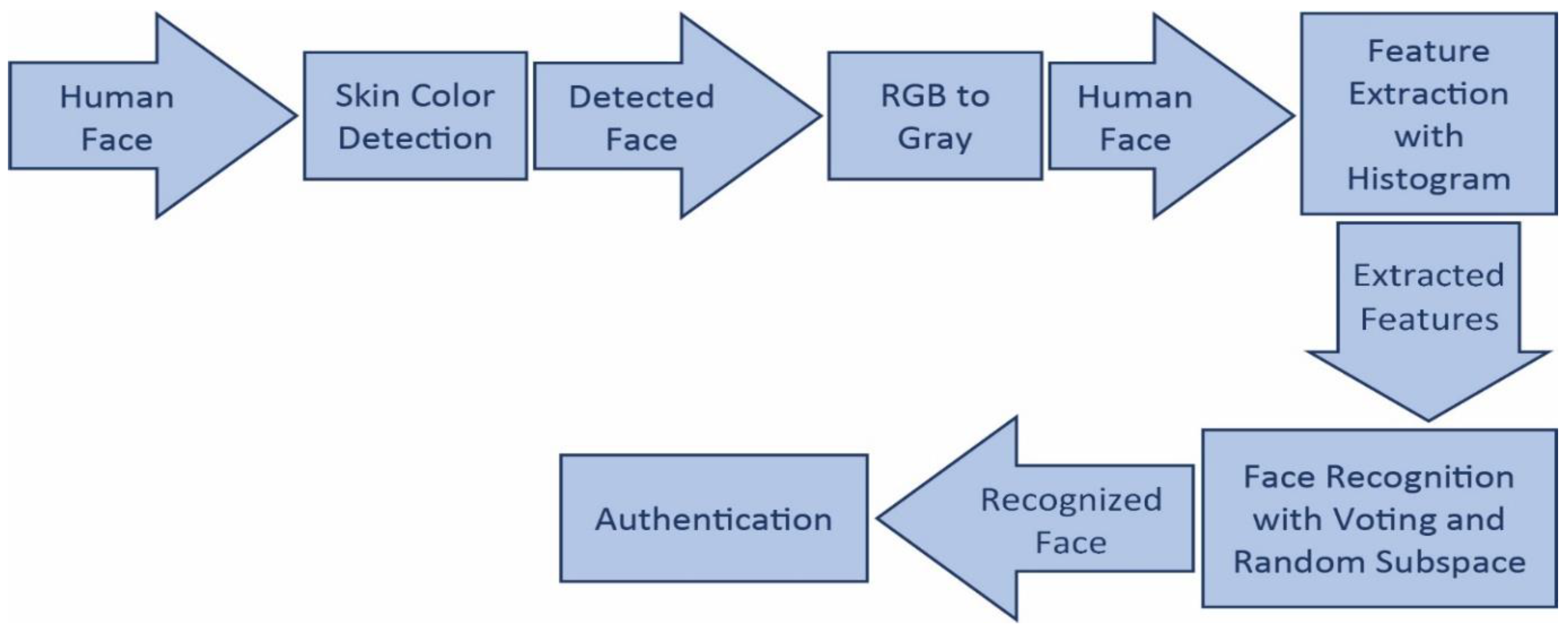 Symmetry 10 00651 g001 Symmetry 10 00651 g001