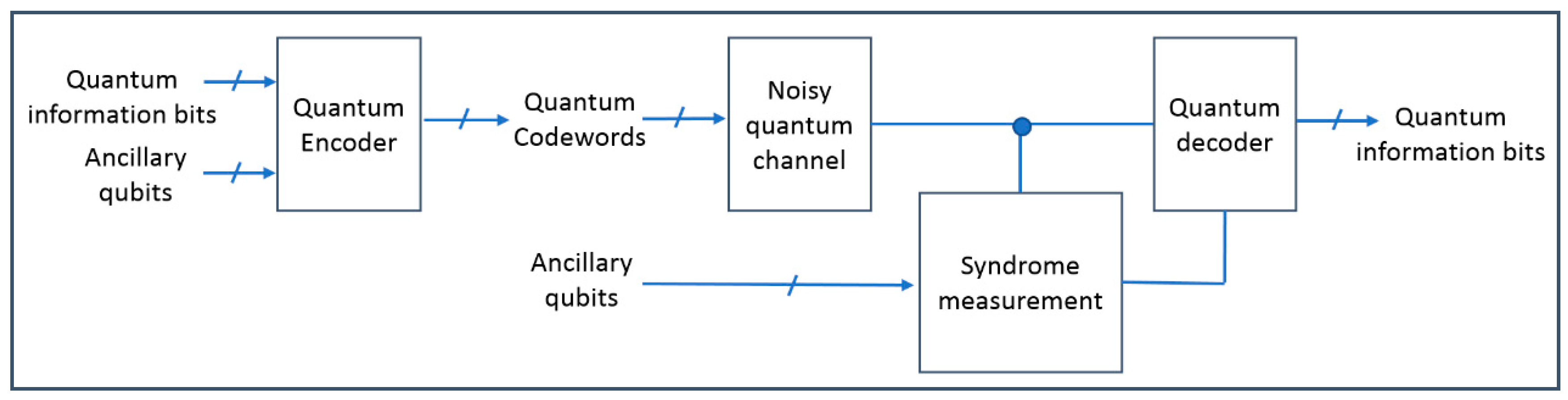 Symmetry 10 00655 g001 Symmetry 10 00655 g001