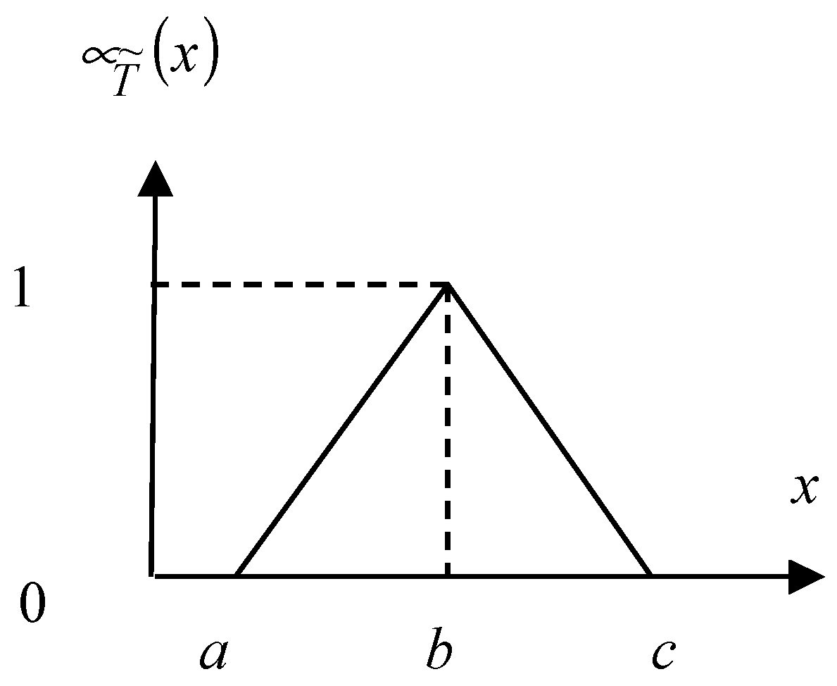 Symmetry 10 00657 g001