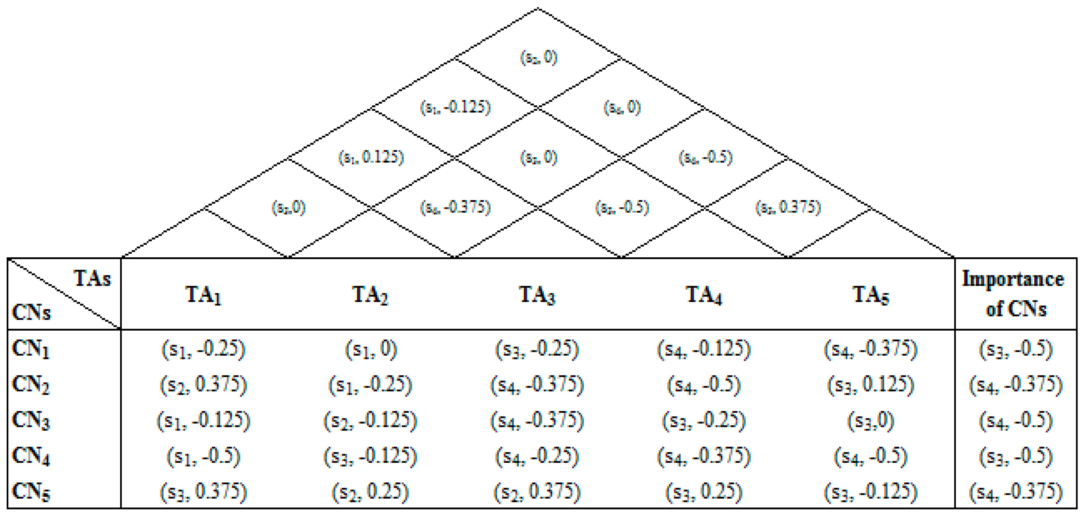 Symmetry 10 00657 g003
