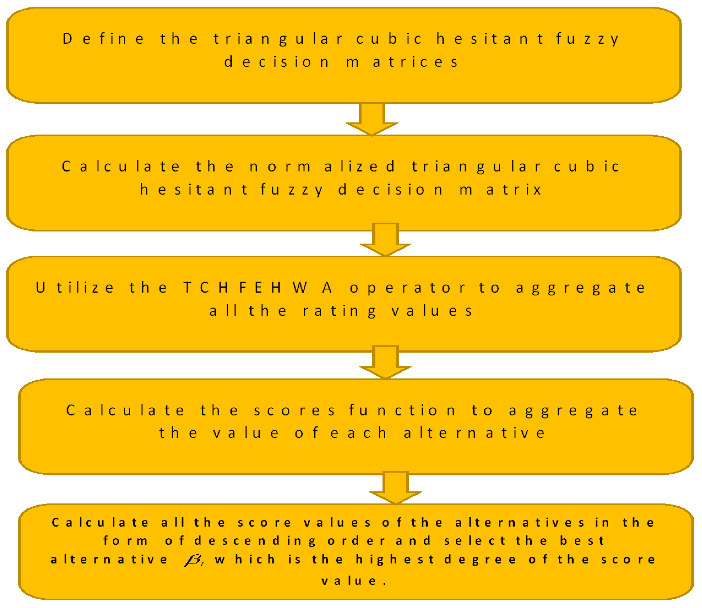 Symmetry 10 00658 g002 Symmetry 10 00658 g002