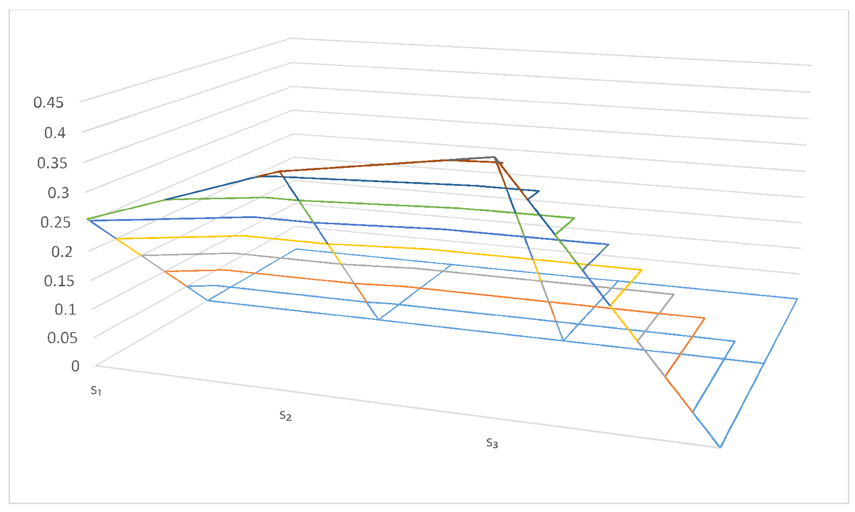 Symmetry 10 00658 g003 Symmetry 10 00658 g003