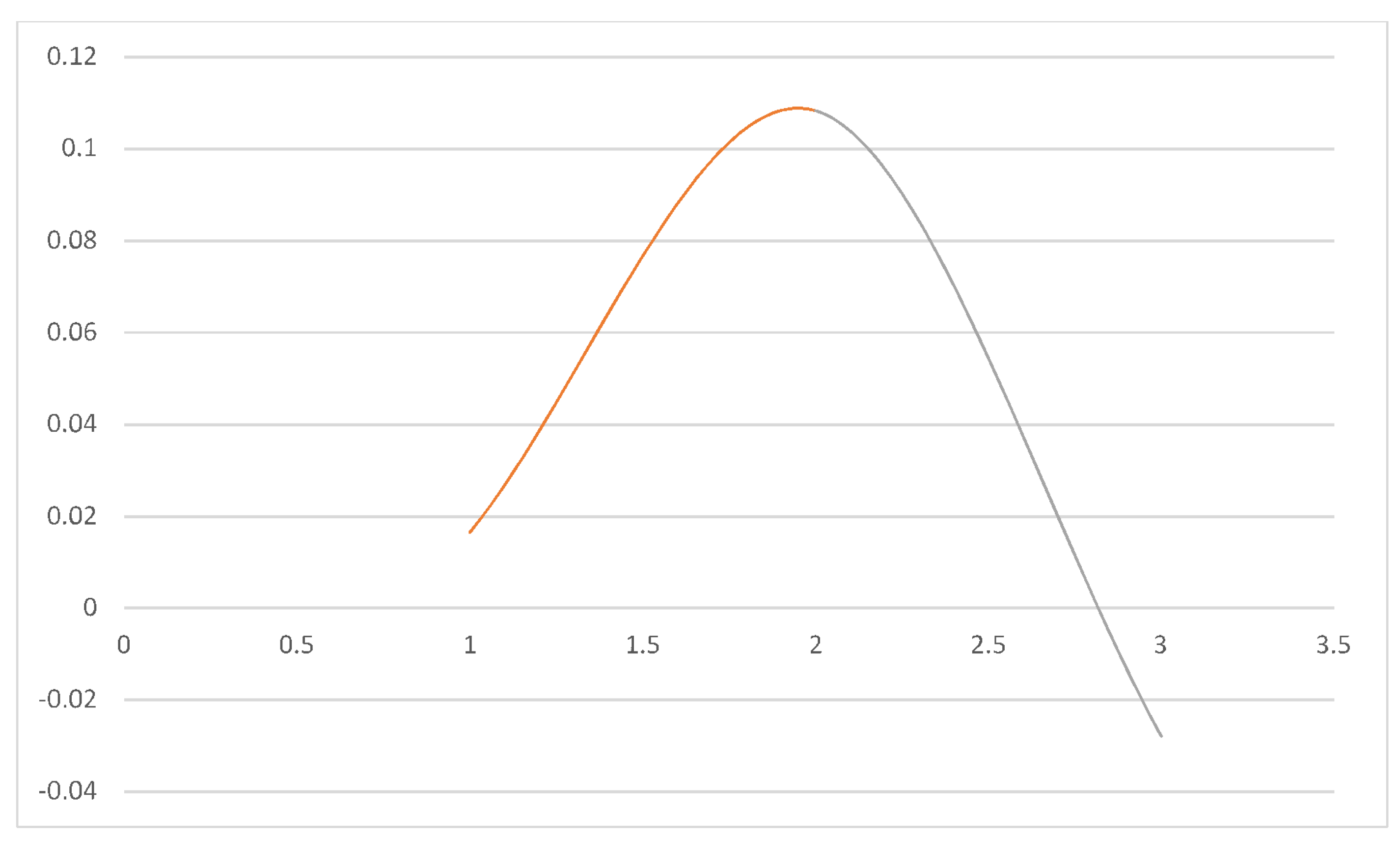 Symmetry 10 00658 g005 Symmetry 10 00658 g005
