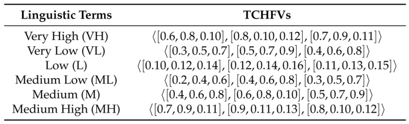 Symmetry 10 00658 i001 Symmetry 10 00658 i001