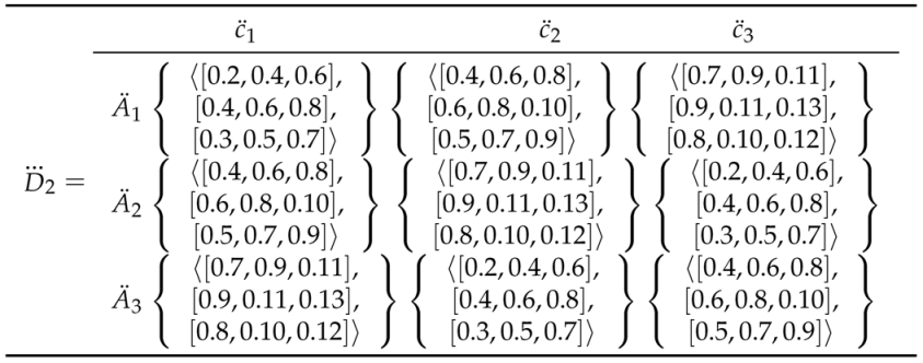Symmetry 10 00658 i003 Symmetry 10 00658 i003