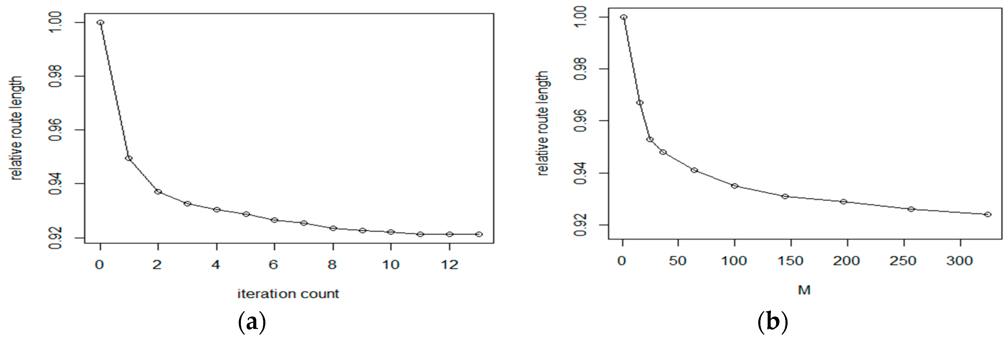 Symmetry 10 00663 g007