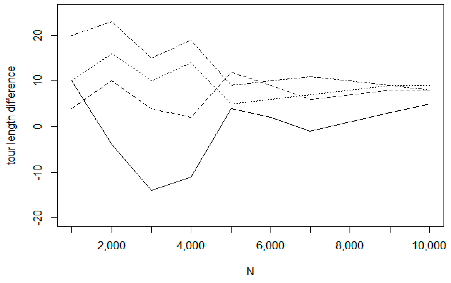 Symmetry 10 00663 g019