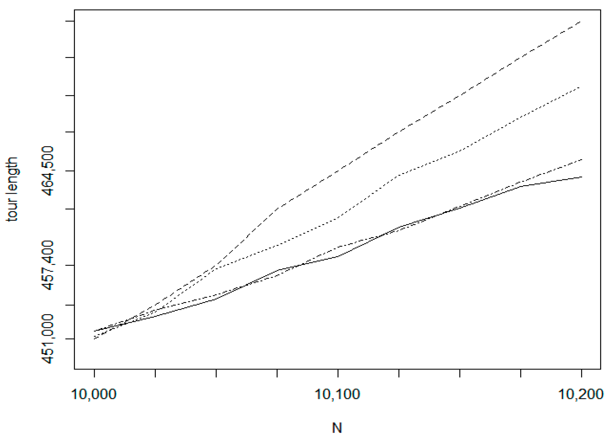 Symmetry 10 00663 g022