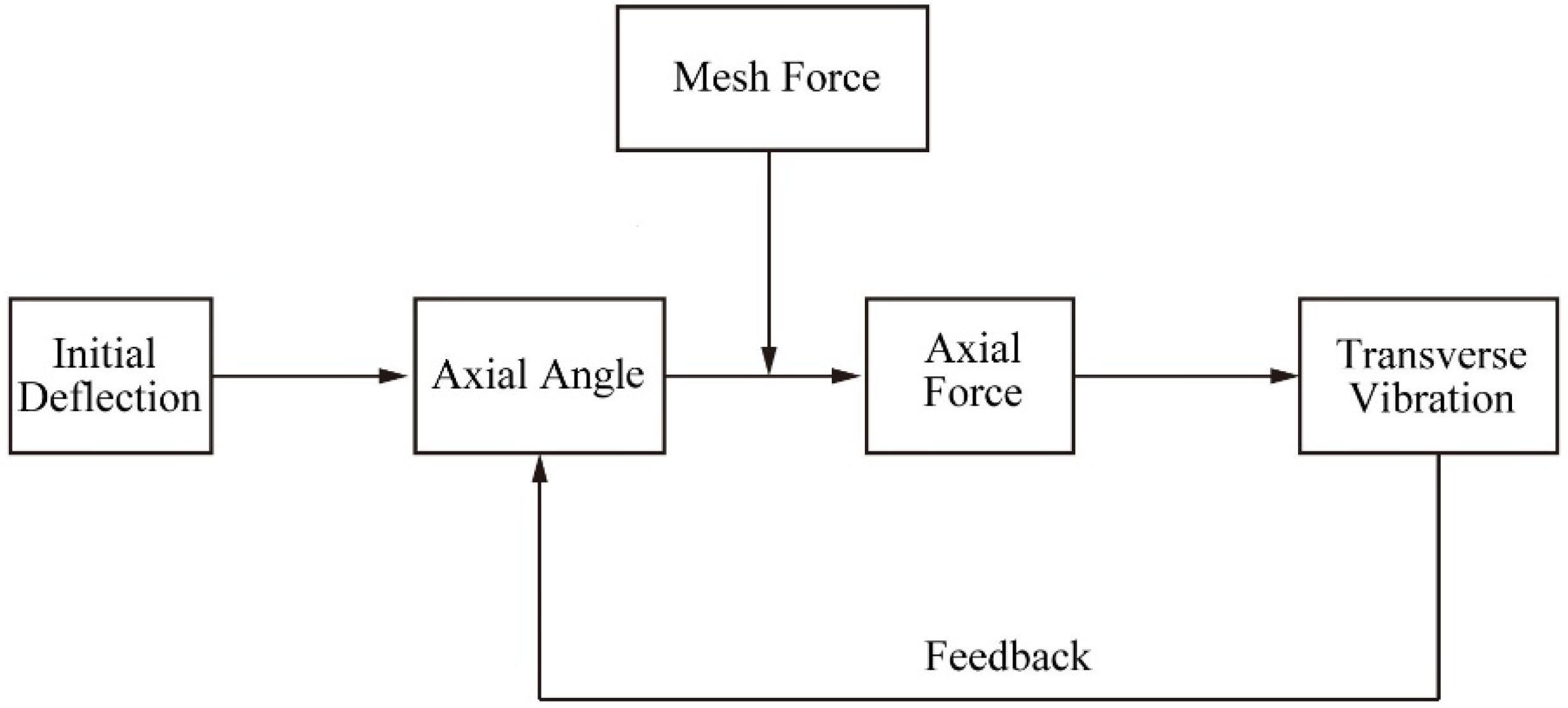 Symmetry 10 00664 g001 550
