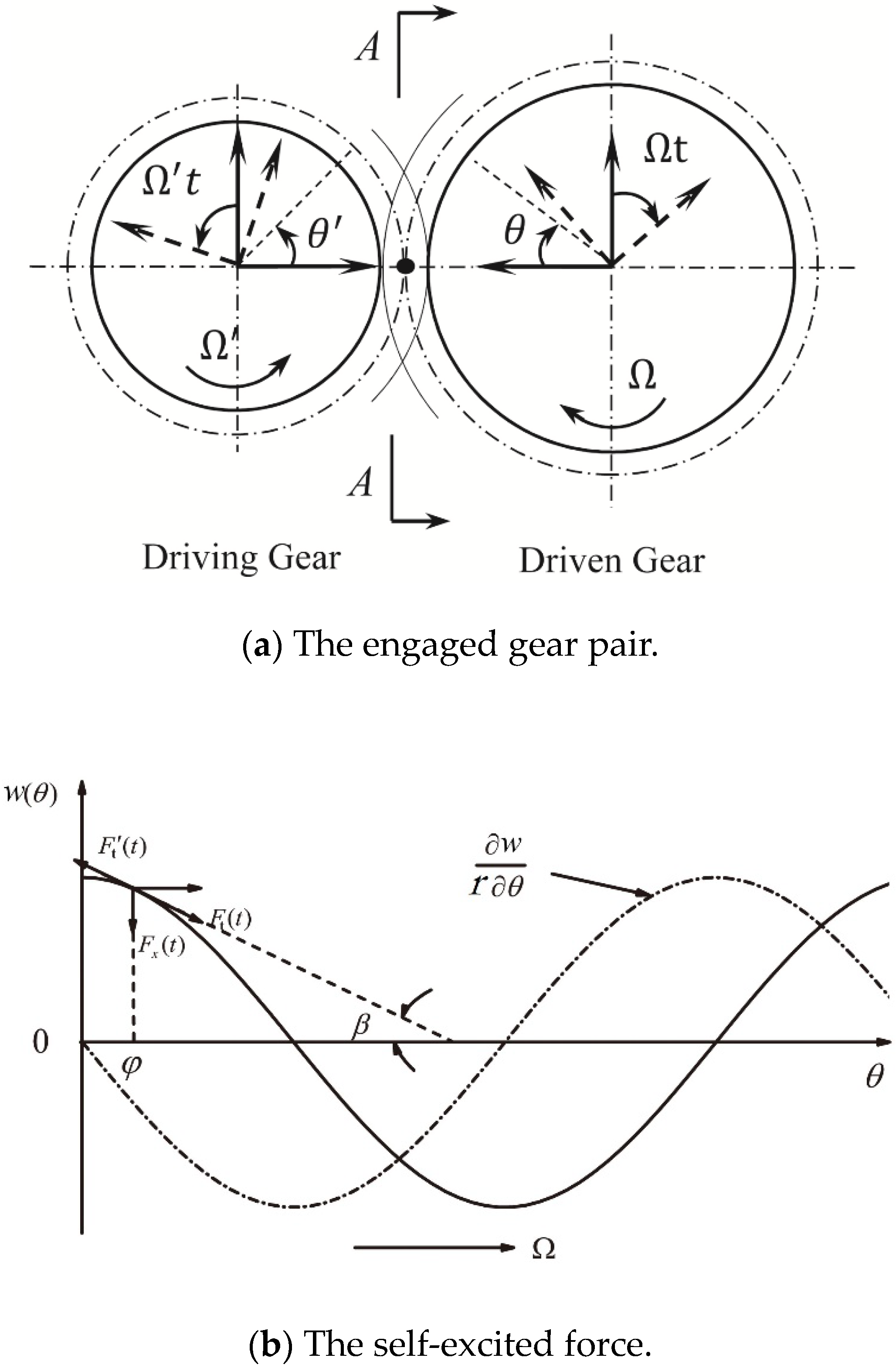 Symmetry 10 00664 g002 550