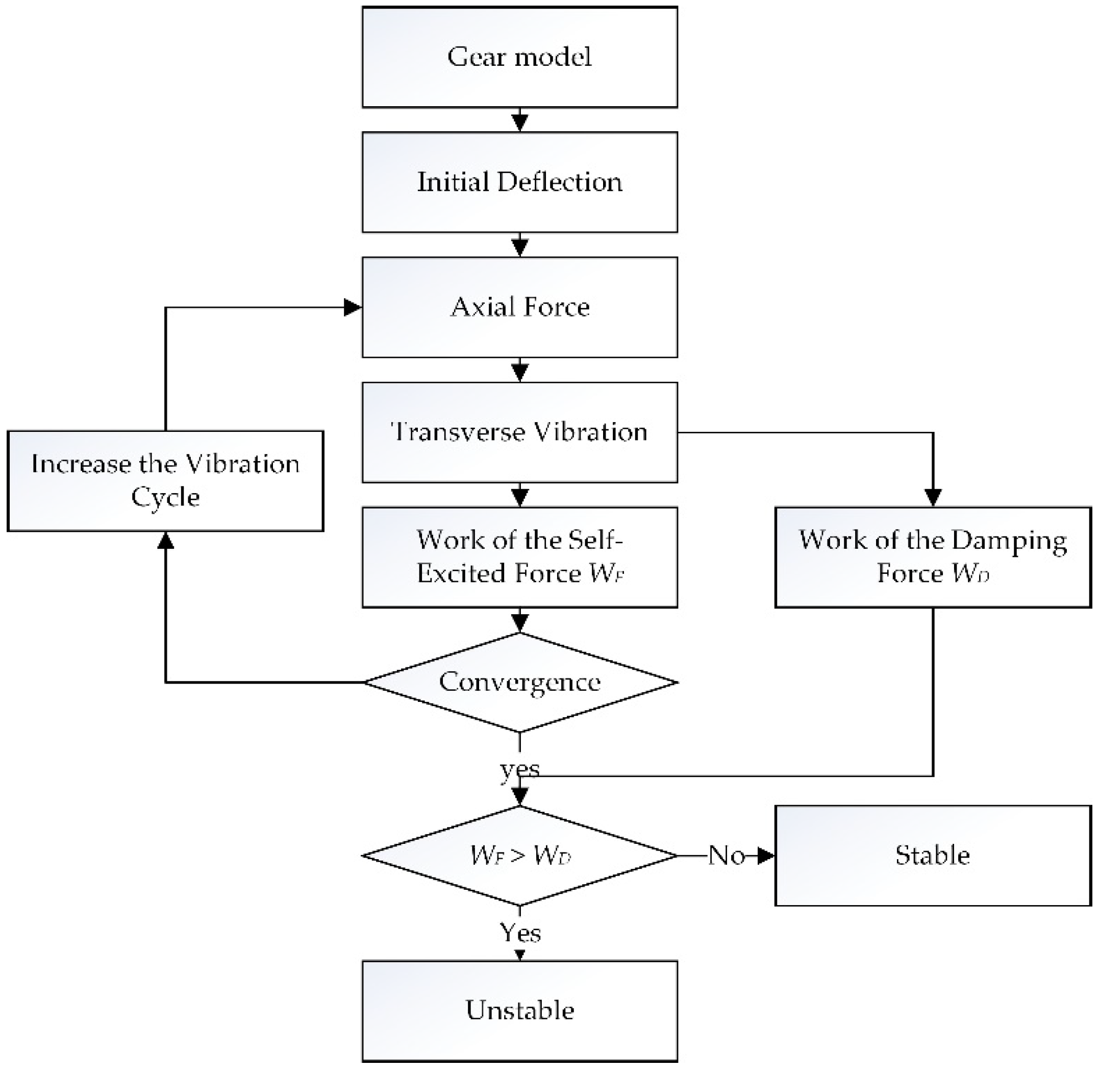 Symmetry 10 00664 g005 550