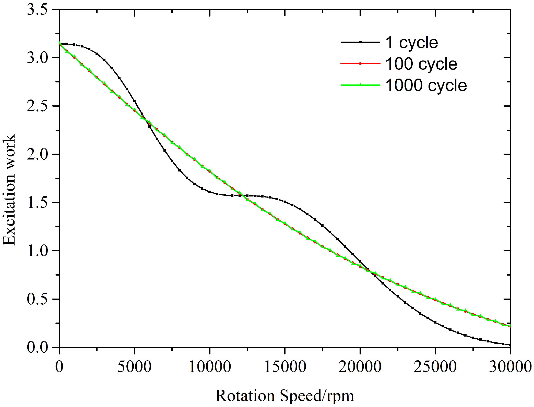 Symmetry 10 00664 g008 550