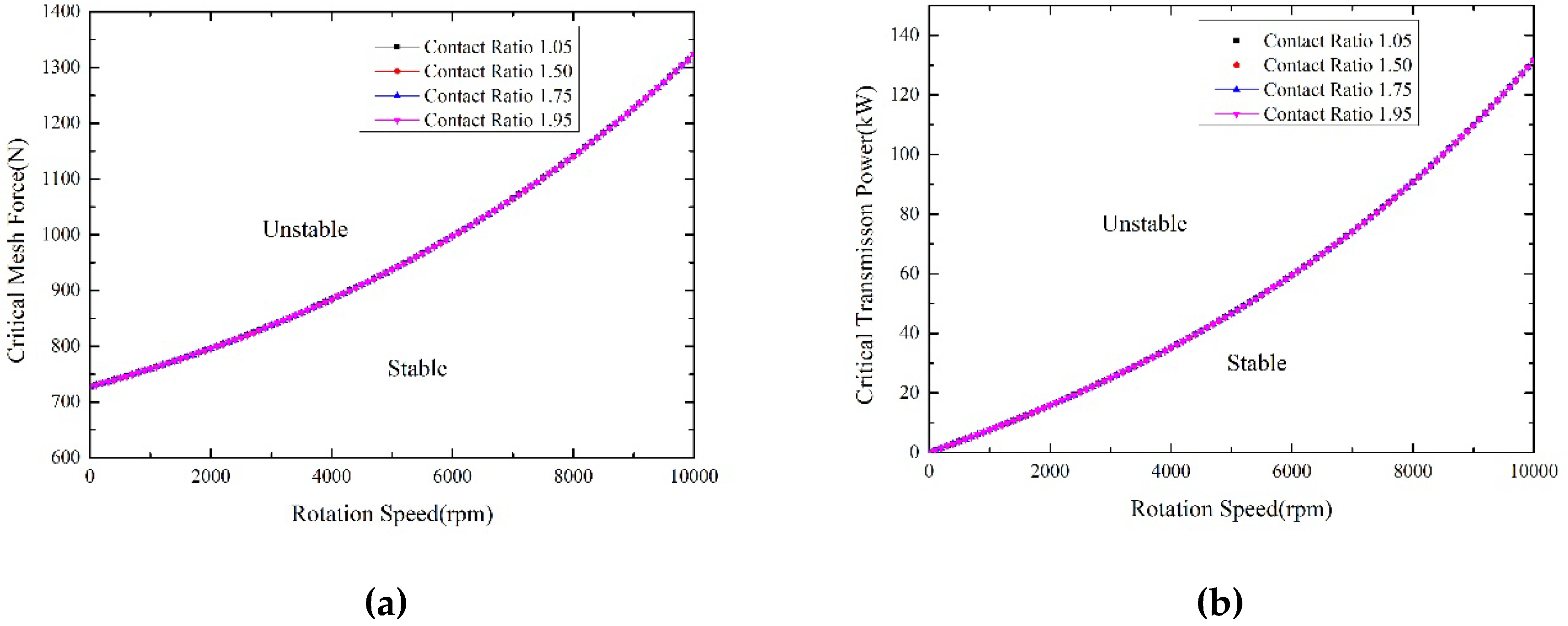 Symmetry 10 00664 g010 550